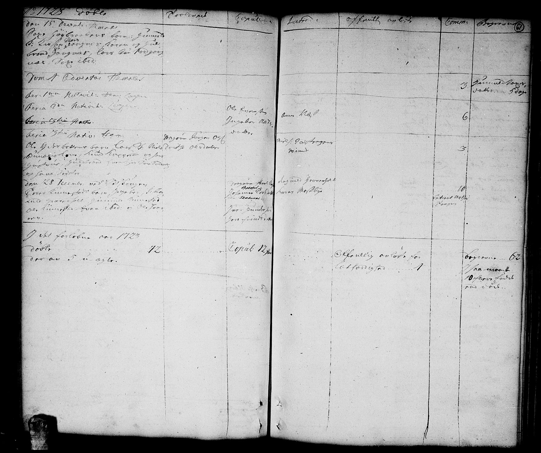 Høland prestekontor Kirkebøker, SAO/A-10346a/F/Fa/L0001: Parish register (official) no. I 1, 1719-1727, p. 61