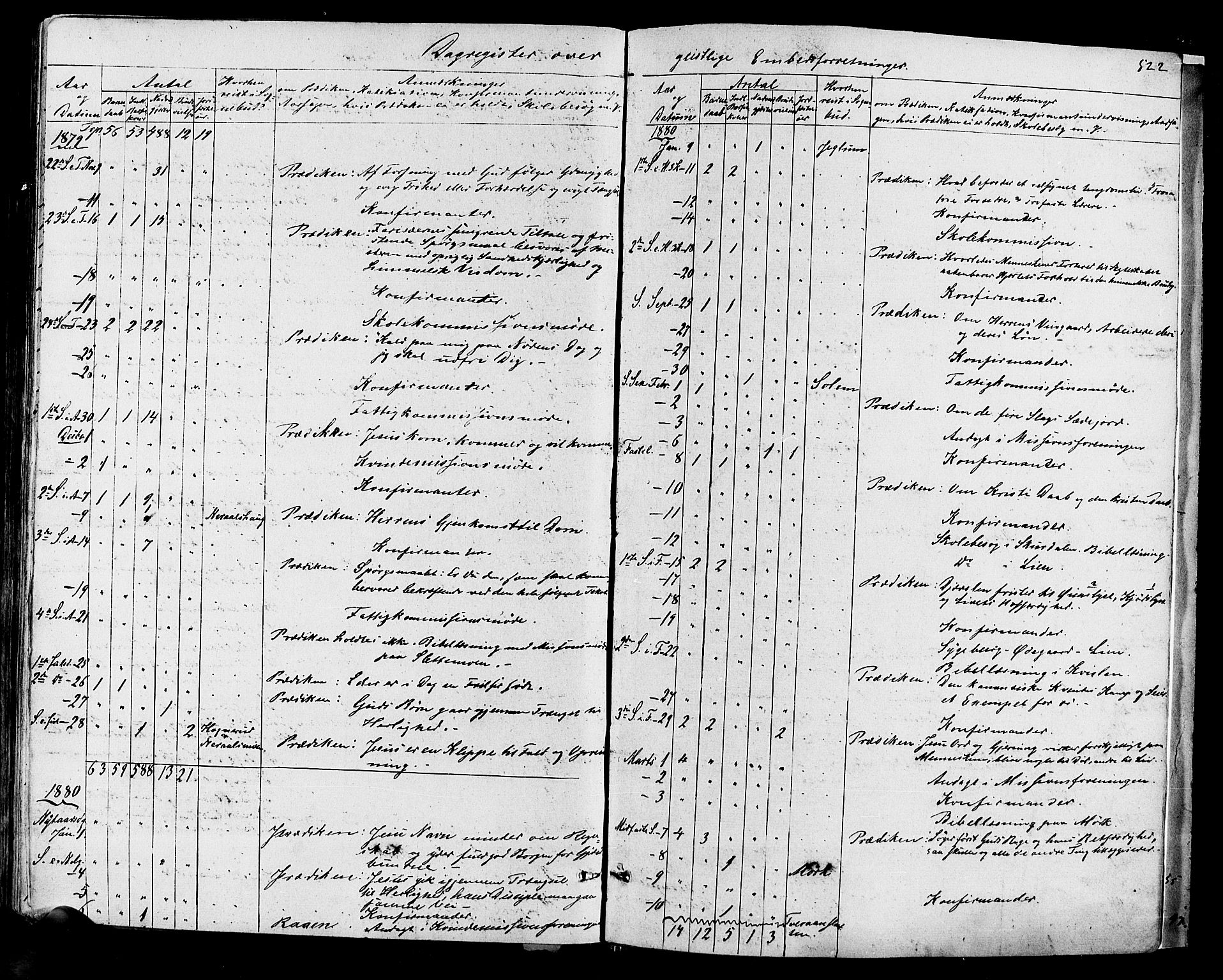 Hol kirkebøker, SAKO/A-227/F/Fa/L0002: Parish register (official) no. I 2, 1870-1886, p. 522