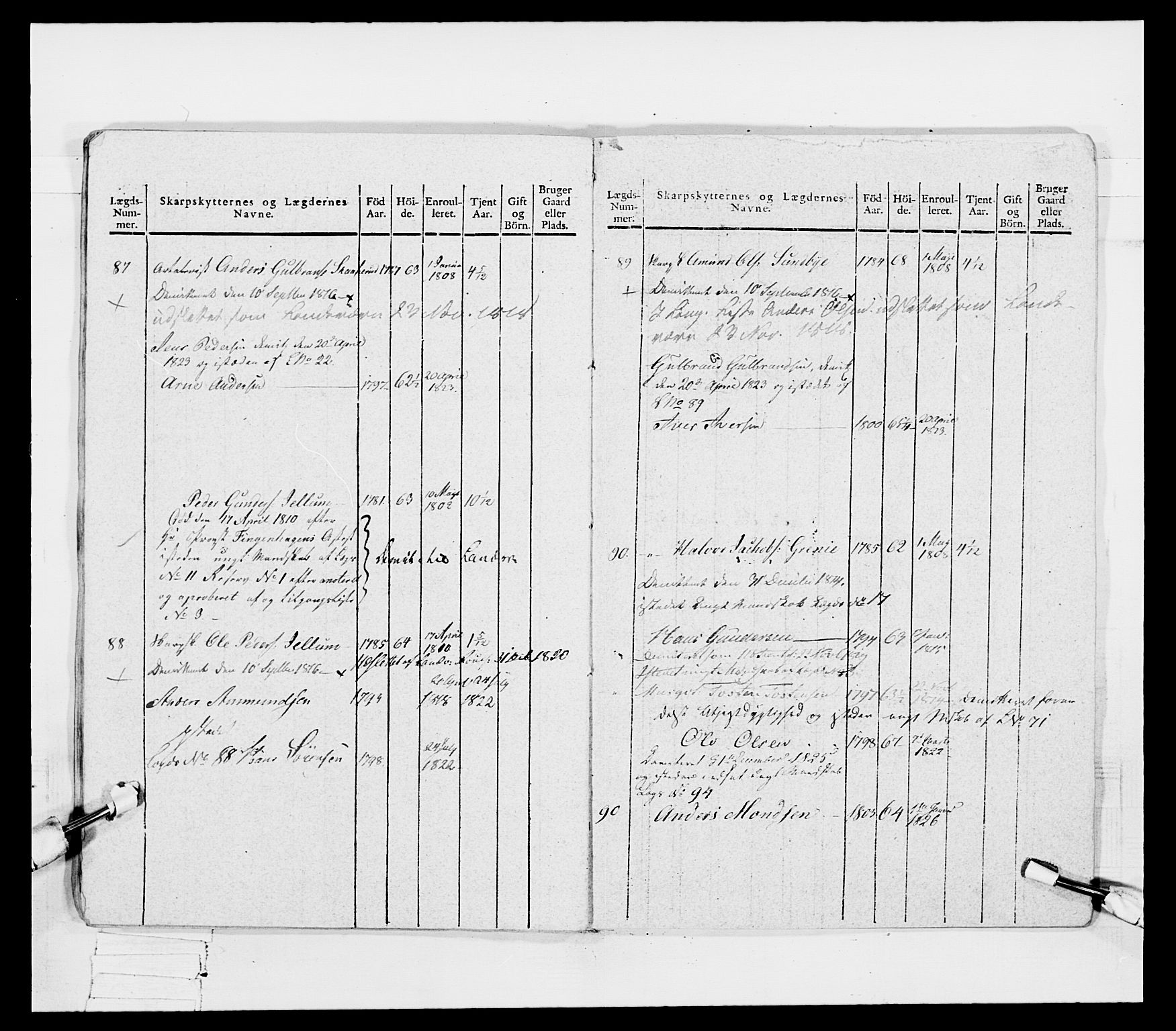 Generalitets- og kommissariatskollegiet, Det kongelige norske kommissariatskollegium, AV/RA-EA-5420/E/Eh/L0048: Akershusiske skarpskytterregiment, 1812, p. 82