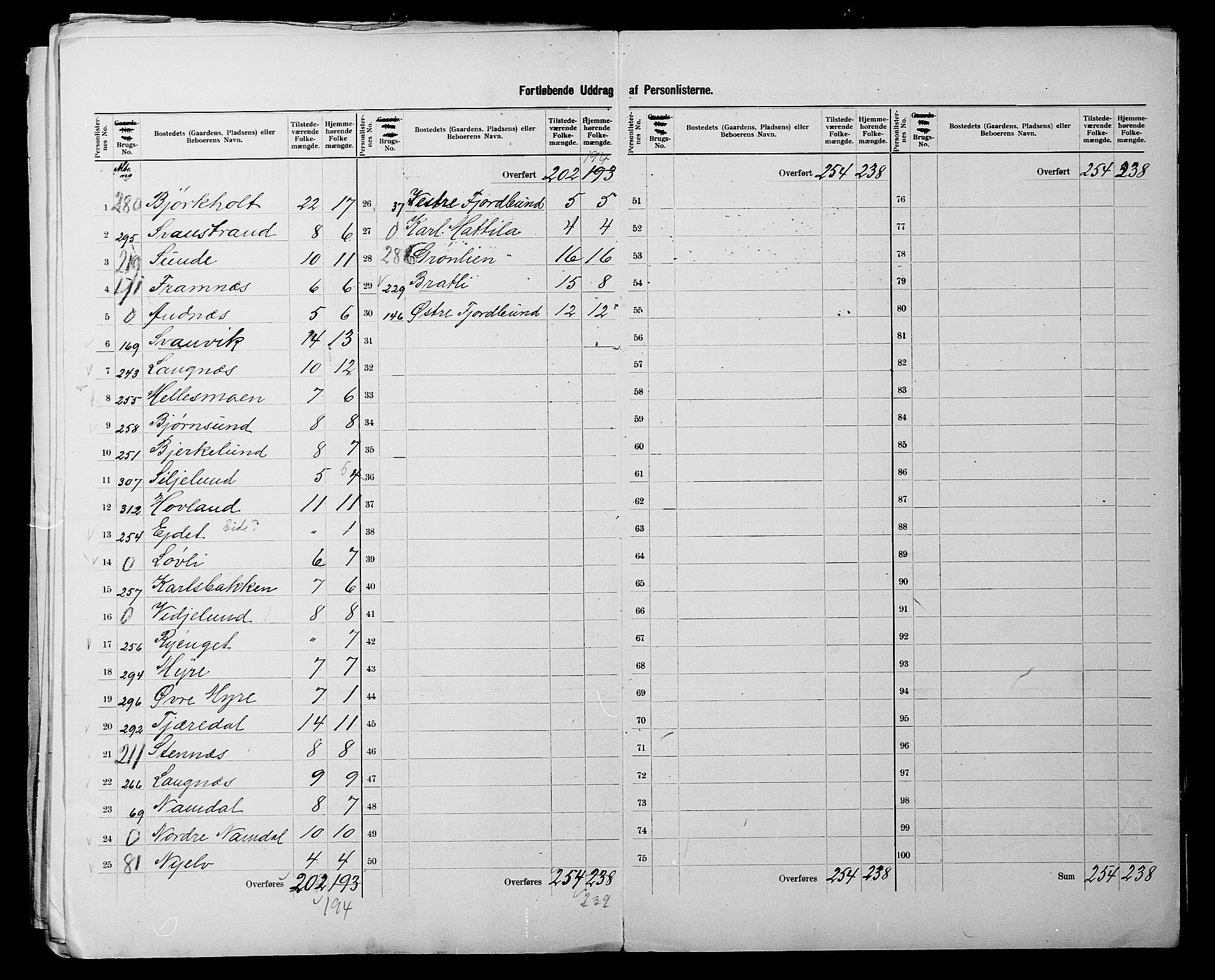 SATØ, 1900 census for Sør-Varanger, 1900, p. 11