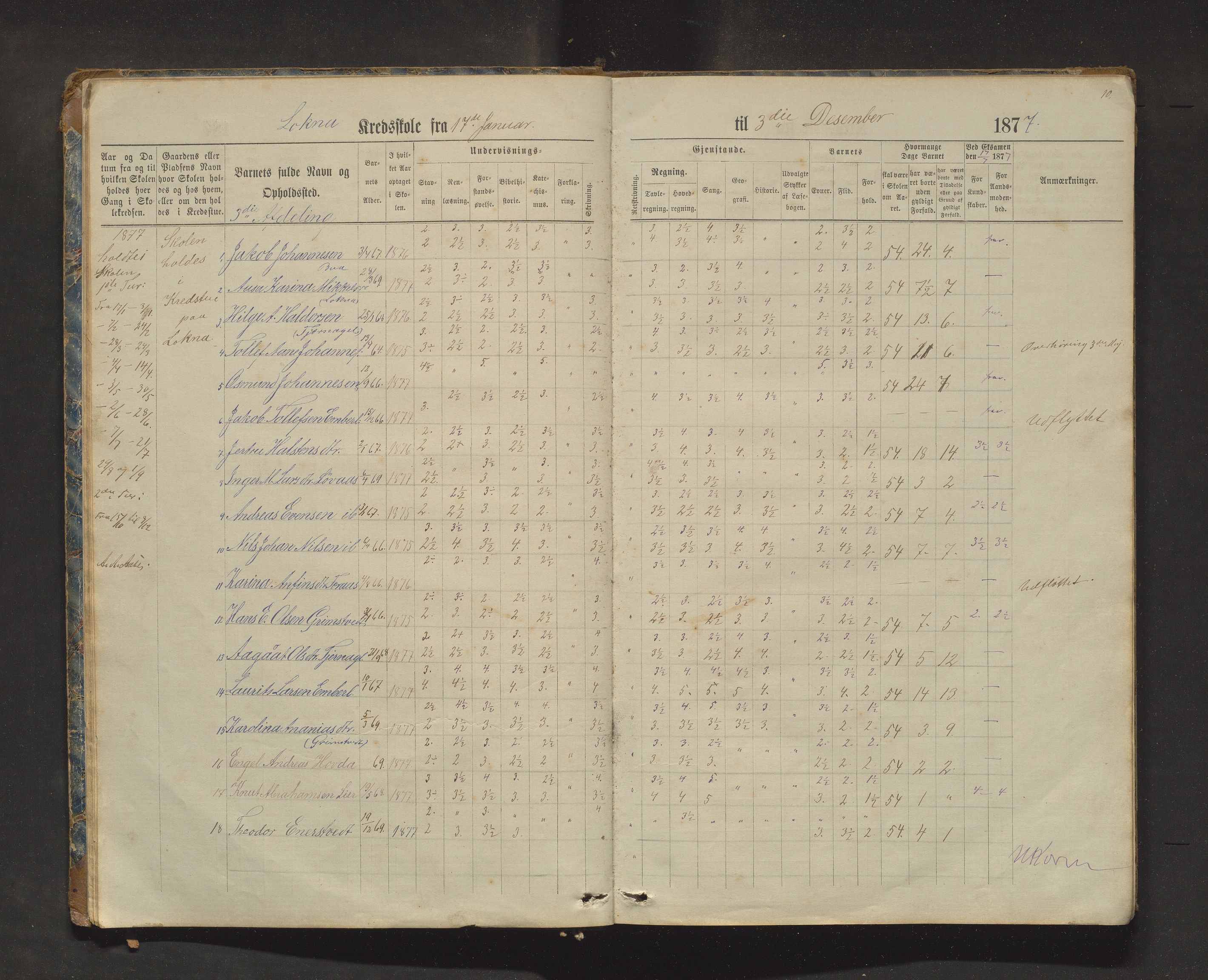 Sveio kommune. Barneskulane, IKAH/1216-231/F/Fa/L0025: Skuleprotokoll for Bua, Lokna, Eltrevåg og Embersland krinsar, 1874-1909, p. 10