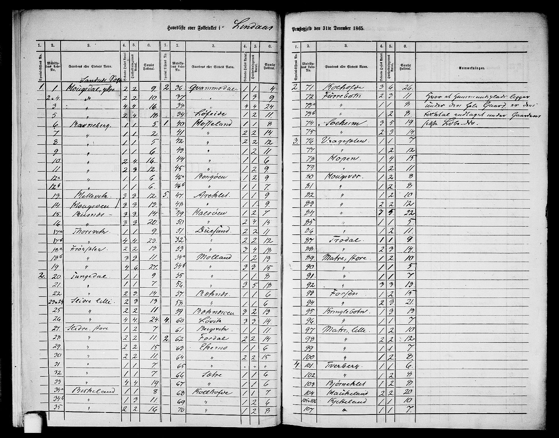 RA, 1865 census for Lindås, 1865, p. 6