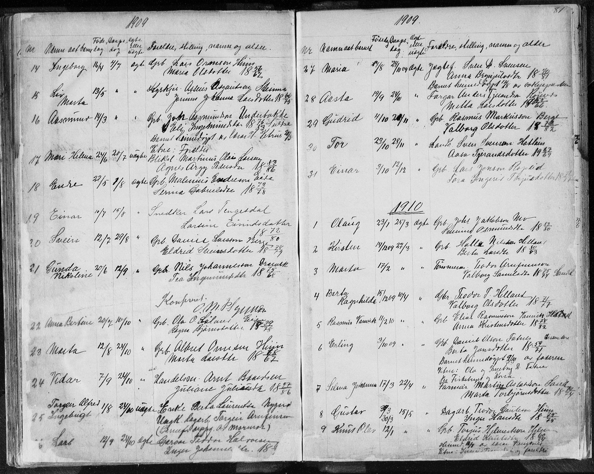 Sand sokneprestkontor, AV/SAST-A-101848/01/IV/L0003: Parish register (copy) no. B 3, 1872-1935, p. 81