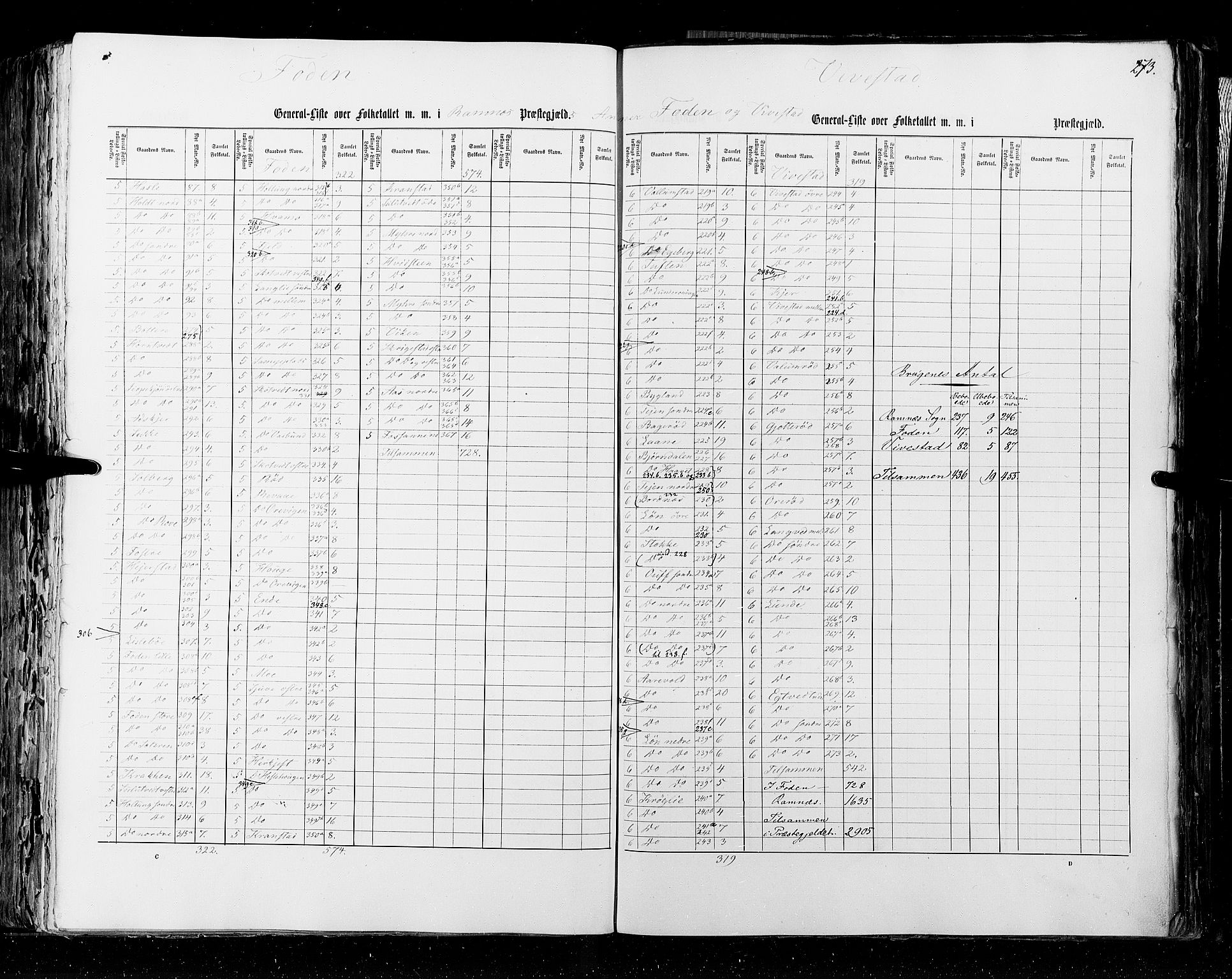 RA, Census 1855, vol. 2: Kristians amt, Buskerud amt og Jarlsberg og Larvik amt, 1855, p. 273