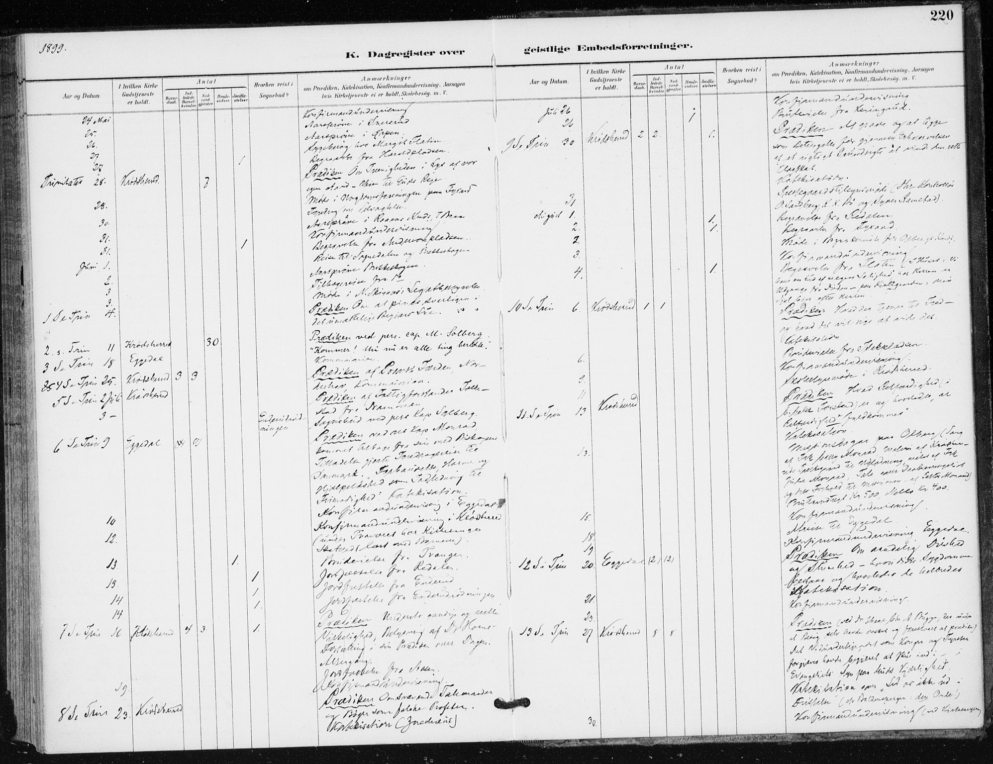 Krødsherad kirkebøker, AV/SAKO-A-19/F/Fa/L0006: Parish register (official) no. 6, 1889-1899, p. 220