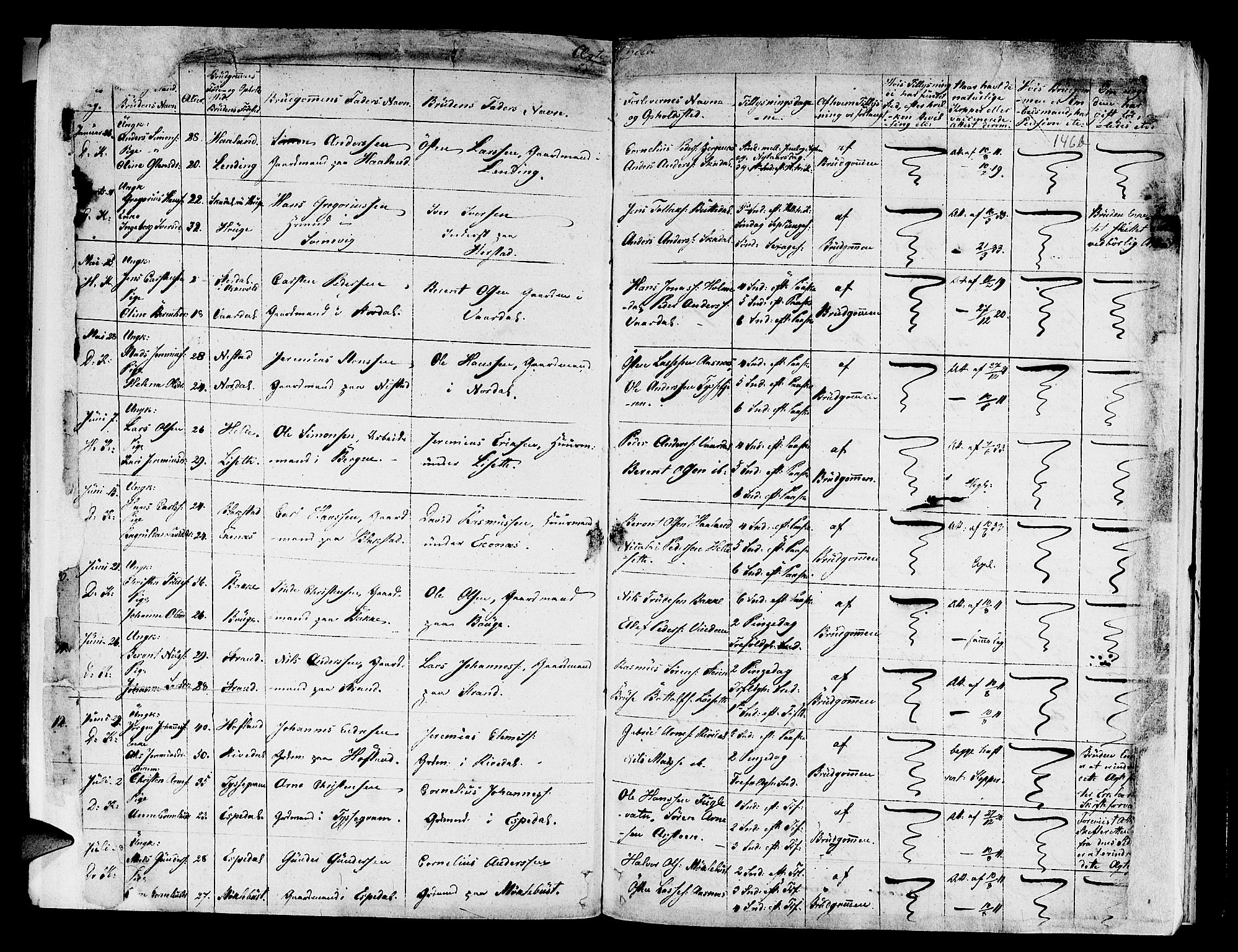 Fjaler sokneprestembete, SAB/A-79801/H/Haa/Haaa/L0005: Parish register (official) no. A 5, 1821-1835, p. 146