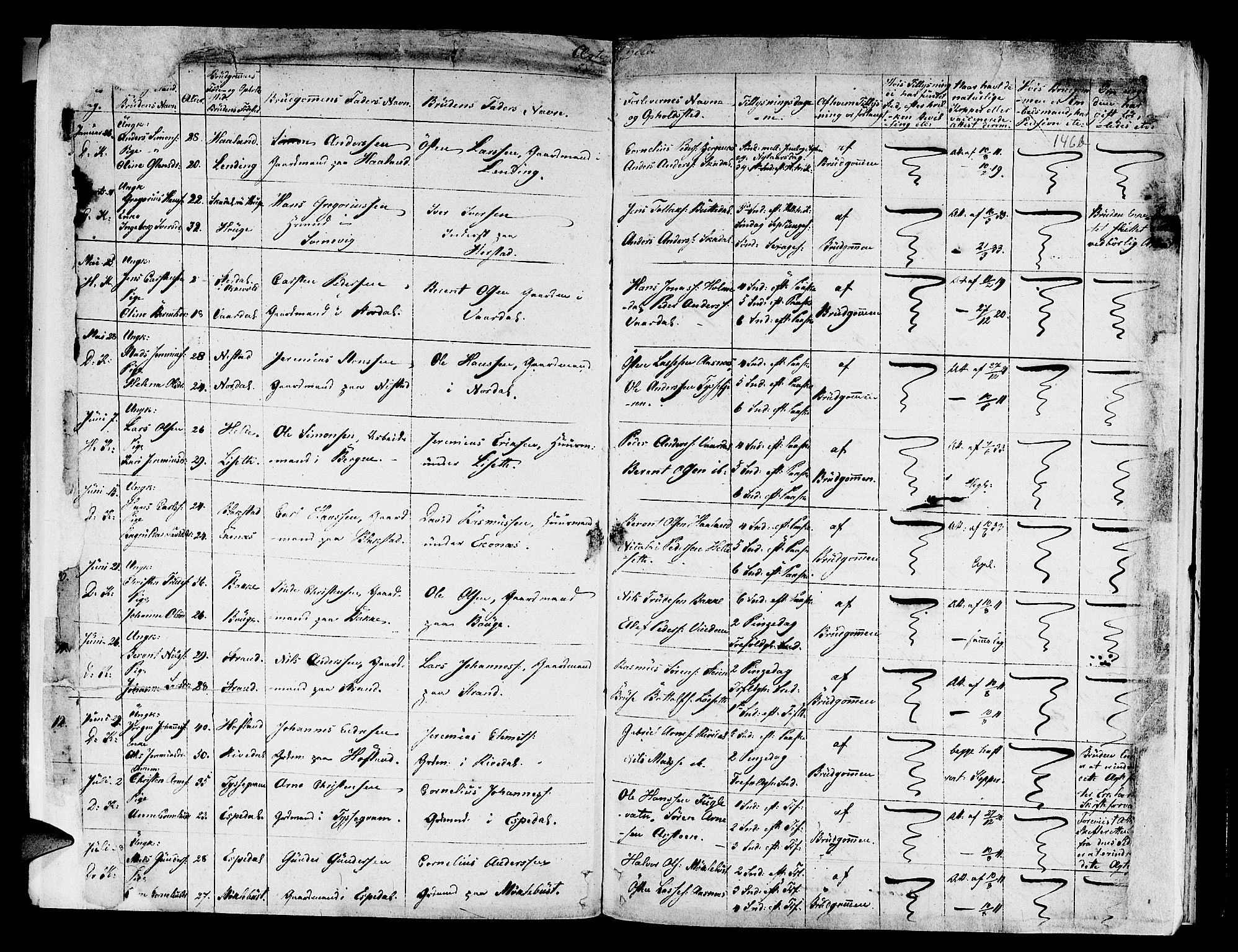 Fjaler sokneprestembete, AV/SAB-A-79801/H/Haa/Haaa/L0005: Parish register (official) no. A 5, 1821-1835, p. 146