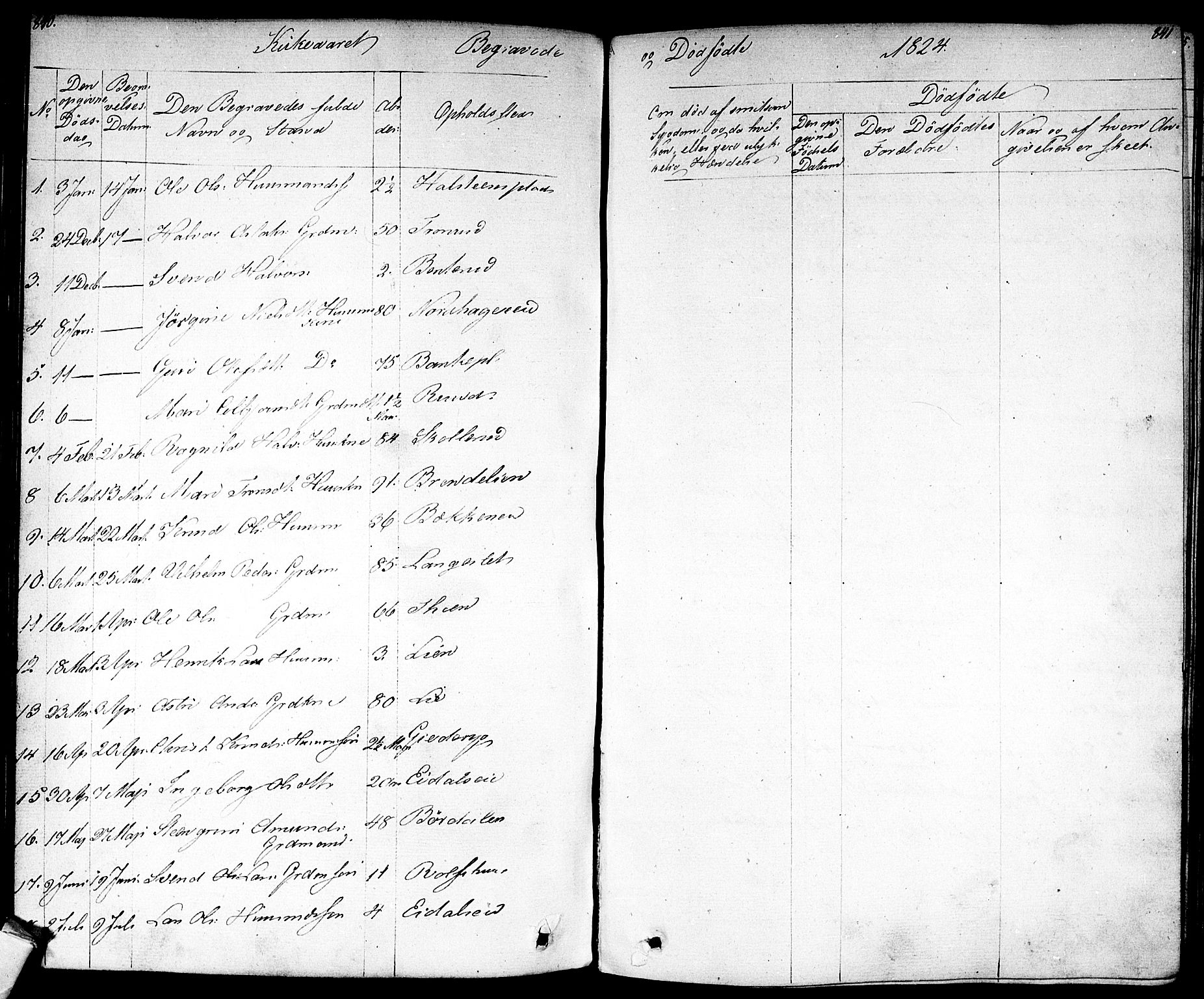Nes kirkebøker, SAKO/A-236/F/Fa/L0008: Parish register (official) no. 8, 1824-1834, p. 840-841
