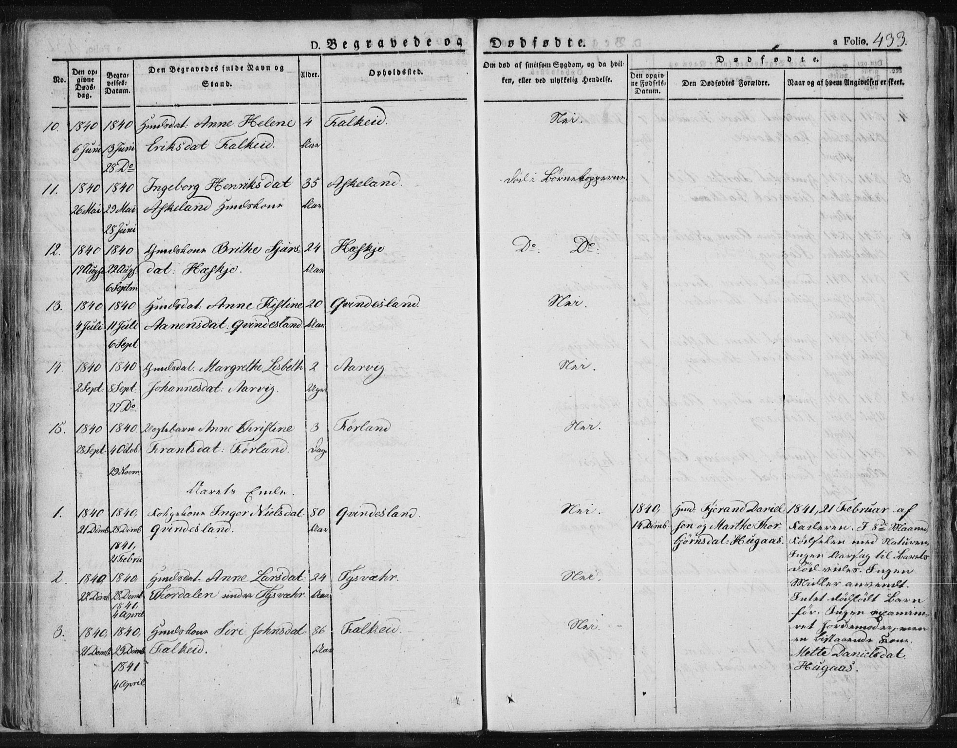 Tysvær sokneprestkontor, SAST/A -101864/H/Ha/Haa/L0001: Parish register (official) no. A 1.2, 1831-1856, p. 433