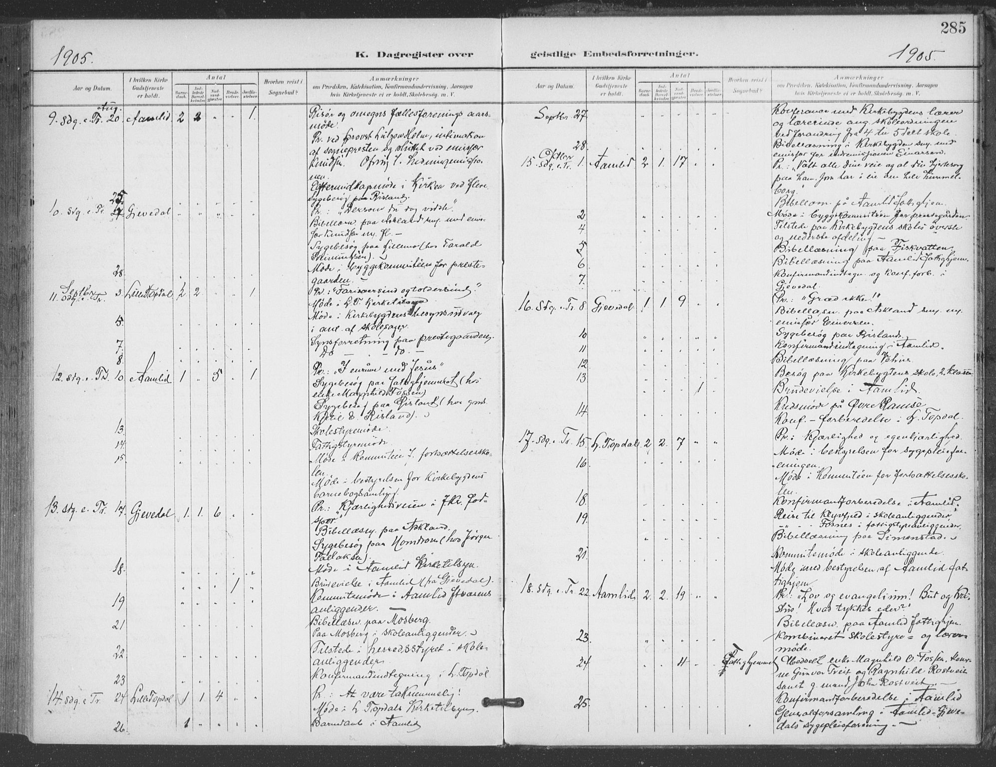 Åmli sokneprestkontor, AV/SAK-1111-0050/F/Fa/Fac/L0012: Parish register (official) no. A 12, 1900-1914, p. 285