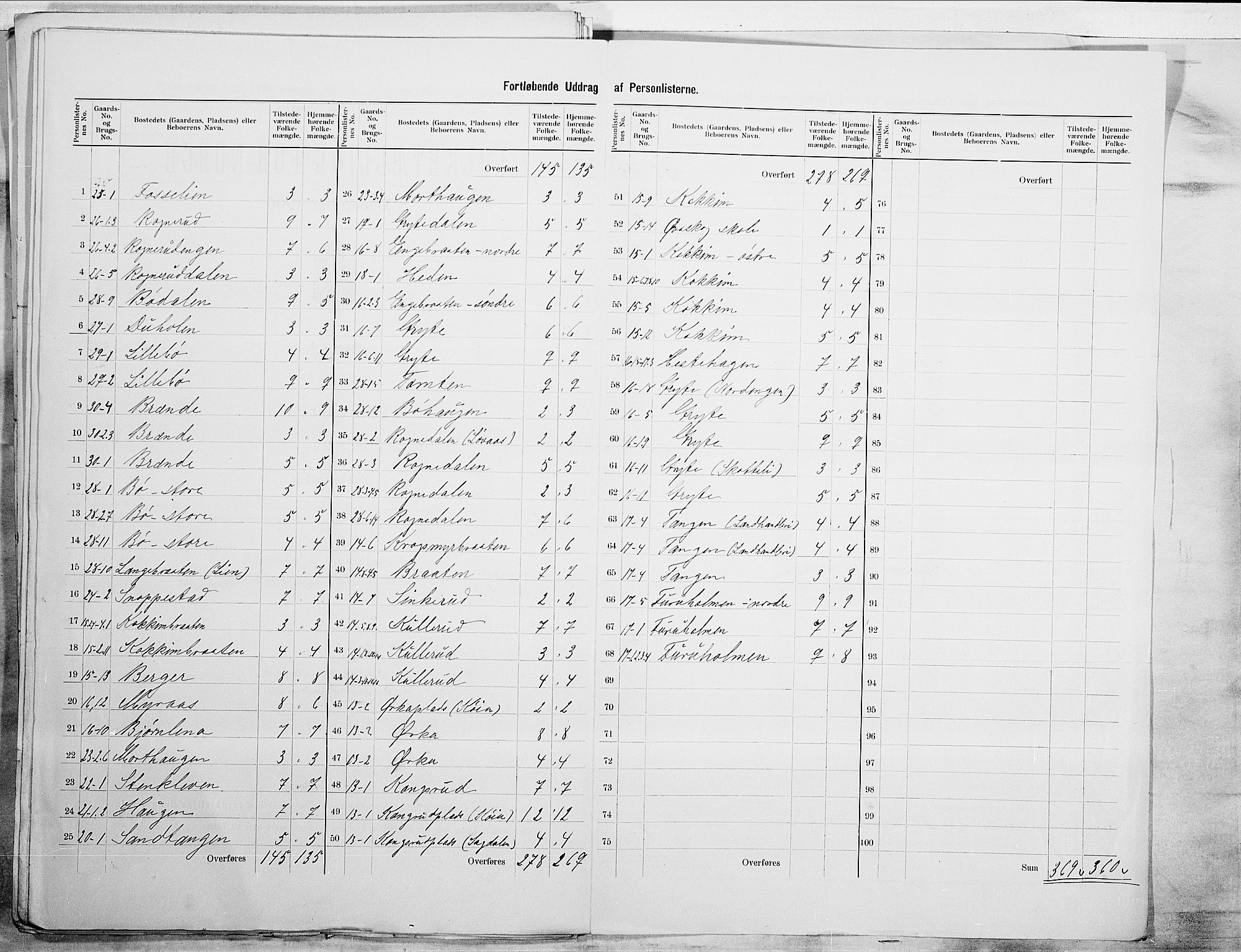 SAO, 1900 census for Varteig, 1900, p. 9