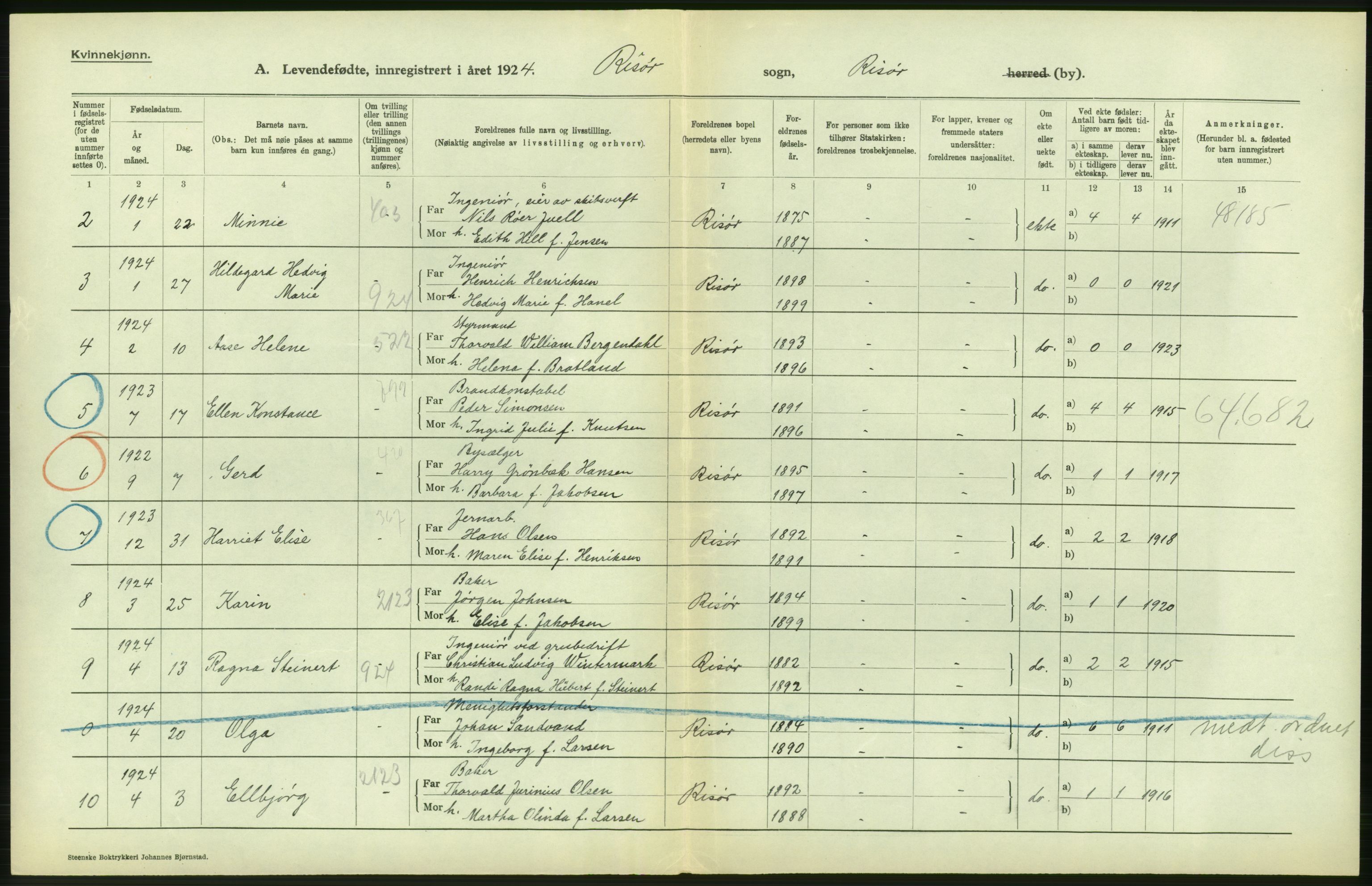 Statistisk sentralbyrå, Sosiodemografiske emner, Befolkning, AV/RA-S-2228/D/Df/Dfc/Dfcd/L0020: Aust-Agder fylke: Levendefødte menn og kvinner, gifte, døde, dødfødte. Bygder og byer., 1924, p. 40