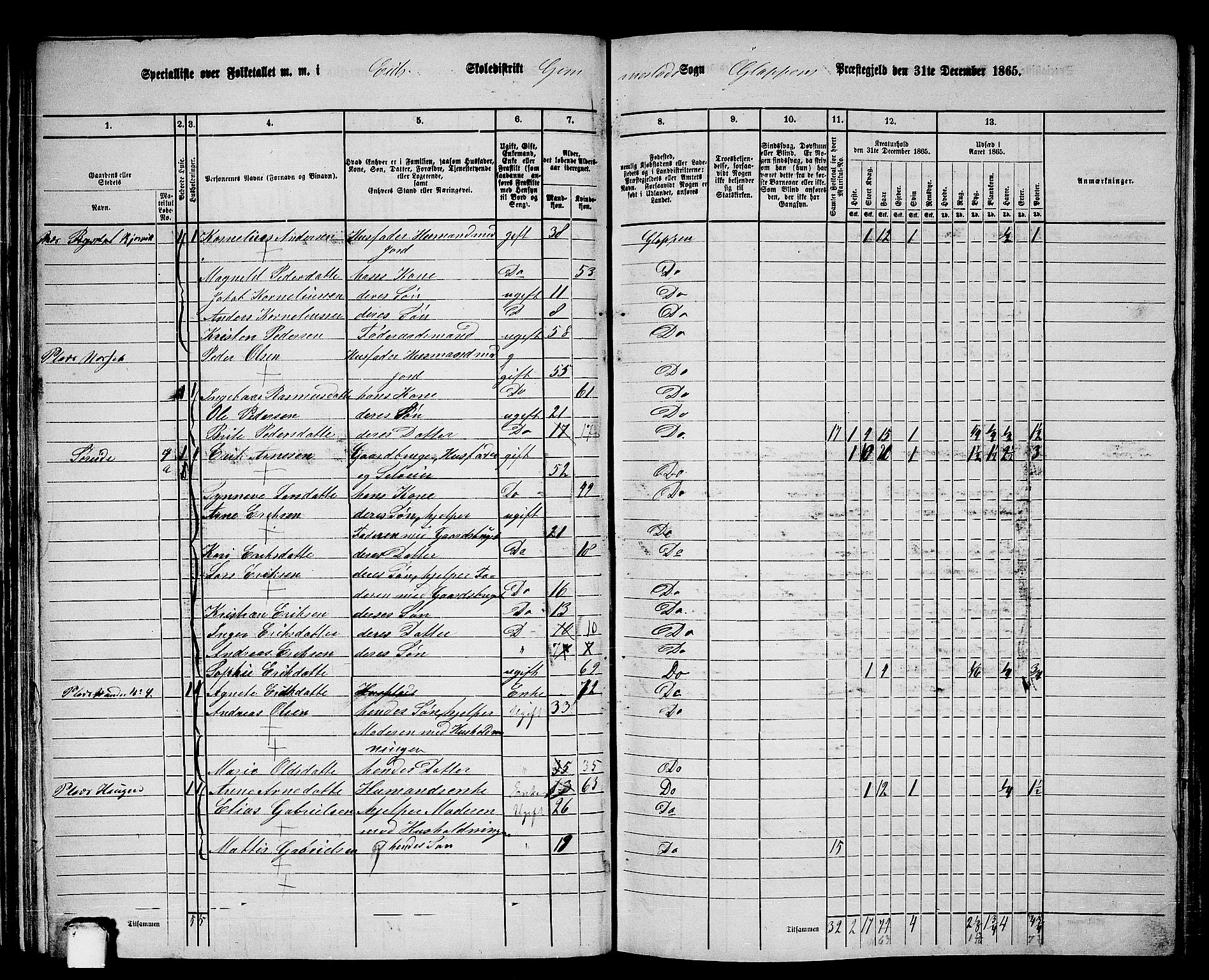 RA, 1865 census for Gloppen, 1865, p. 48