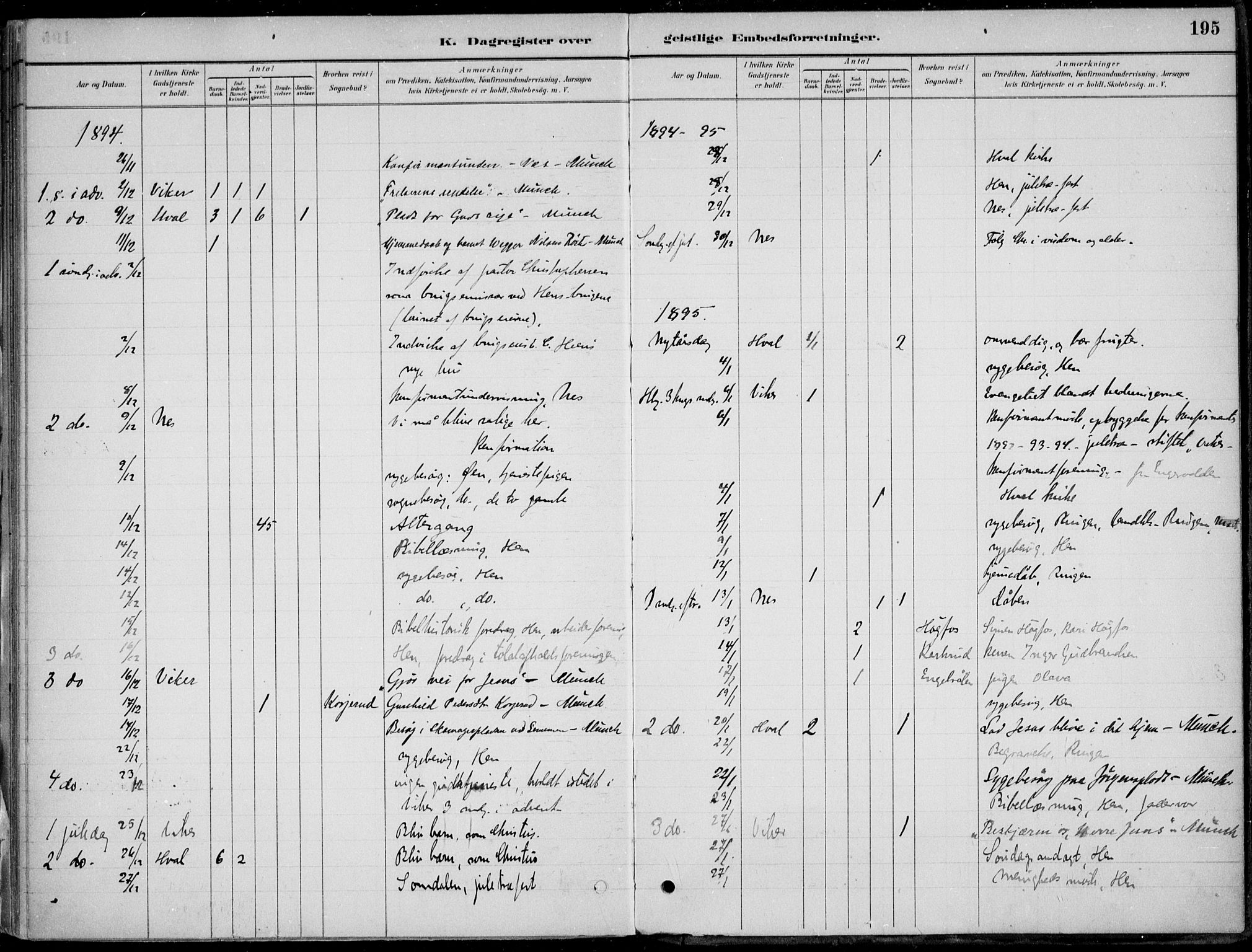 Ådal kirkebøker, AV/SAKO-A-248/F/Fa/L0003: Parish register (official) no. I 3, 1884-1903, p. 195