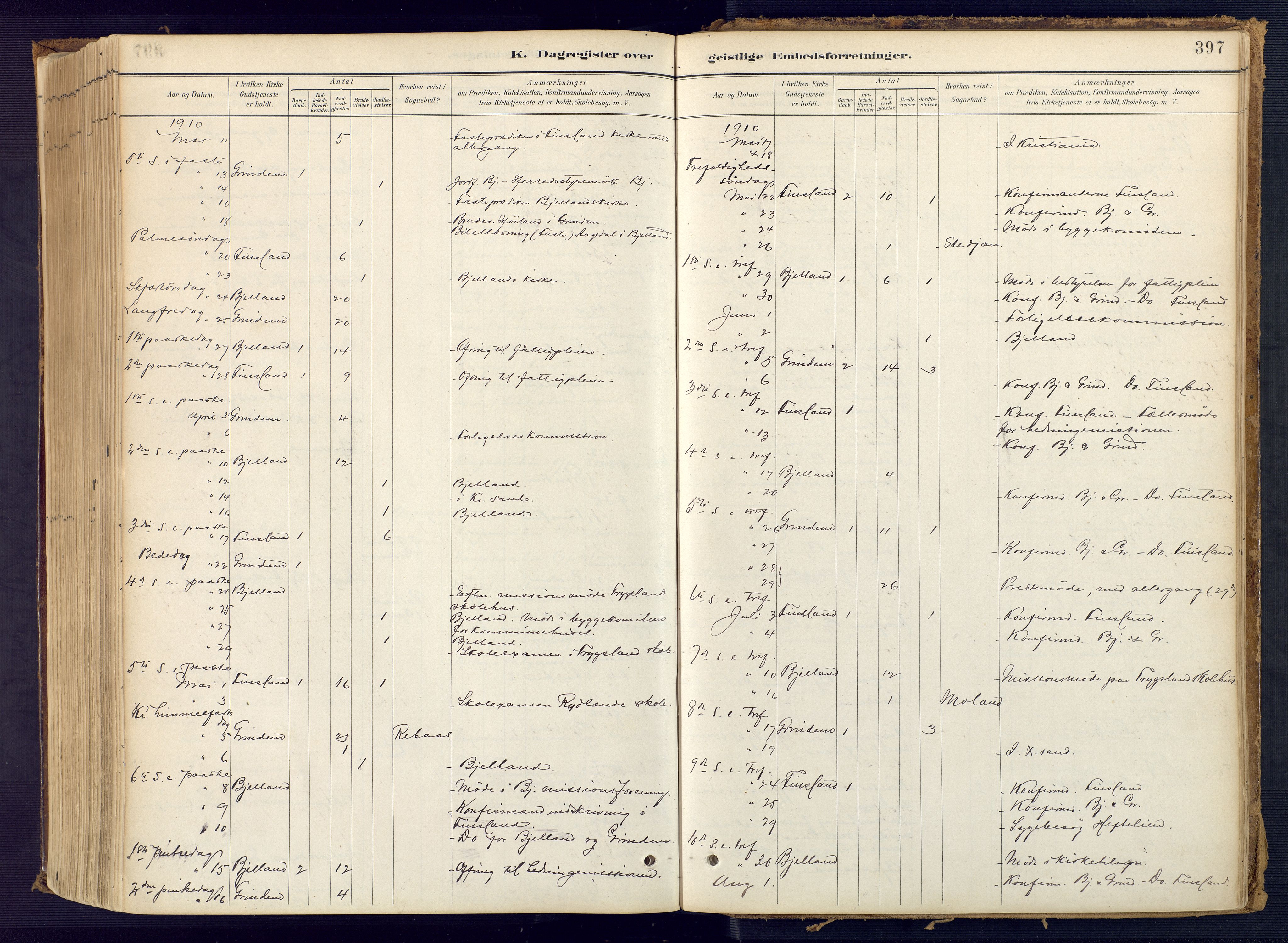 Bjelland sokneprestkontor, AV/SAK-1111-0005/F/Fa/Faa/L0004: Parish register (official) no. A 4, 1887-1923, p. 397