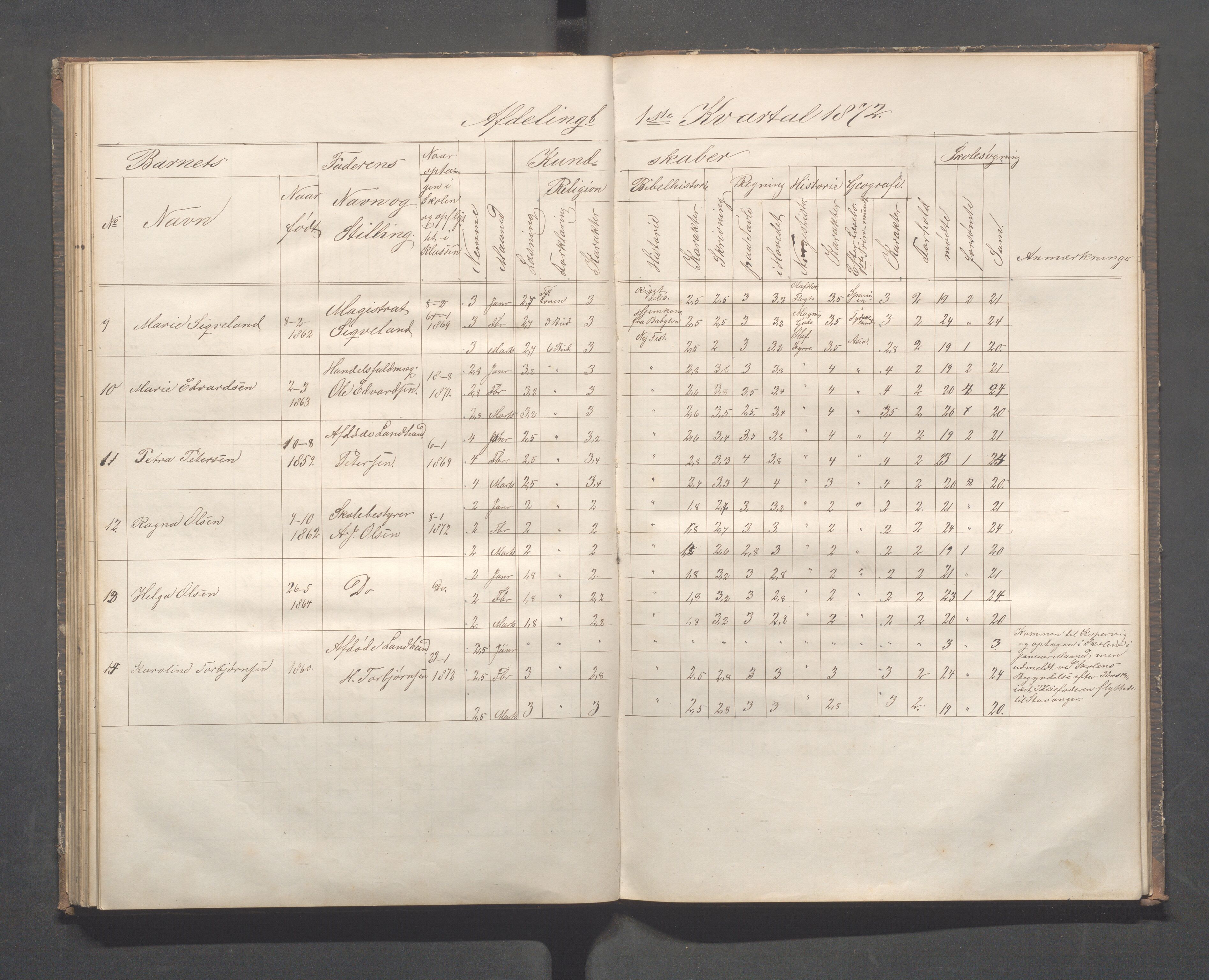 Kopervik Kommune - Kopervik skole, IKAR/K-102472/H/L0007: Skoleprotokoll, 1866-1873, p. 68