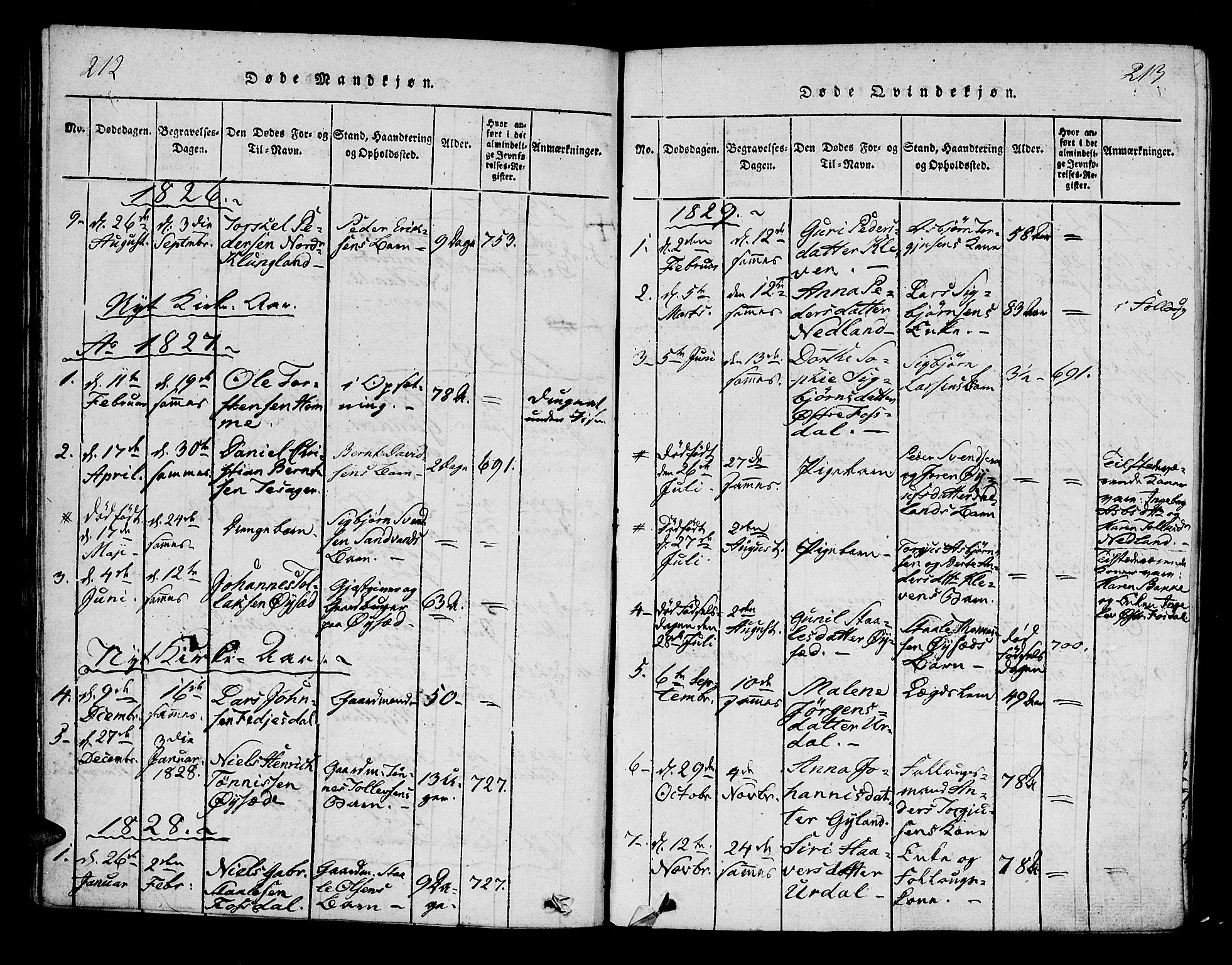 Bakke sokneprestkontor, AV/SAK-1111-0002/F/Fa/Fab/L0001: Parish register (official) no. A 1, 1815-1835, p. 212-213