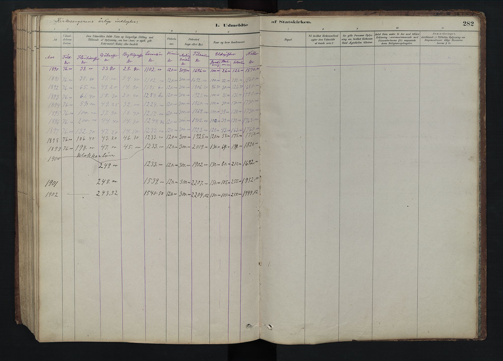 Rendalen prestekontor, SAH/PREST-054/H/Ha/Hab/L0009: Parish register (copy) no. 9, 1879-1902, p. 282