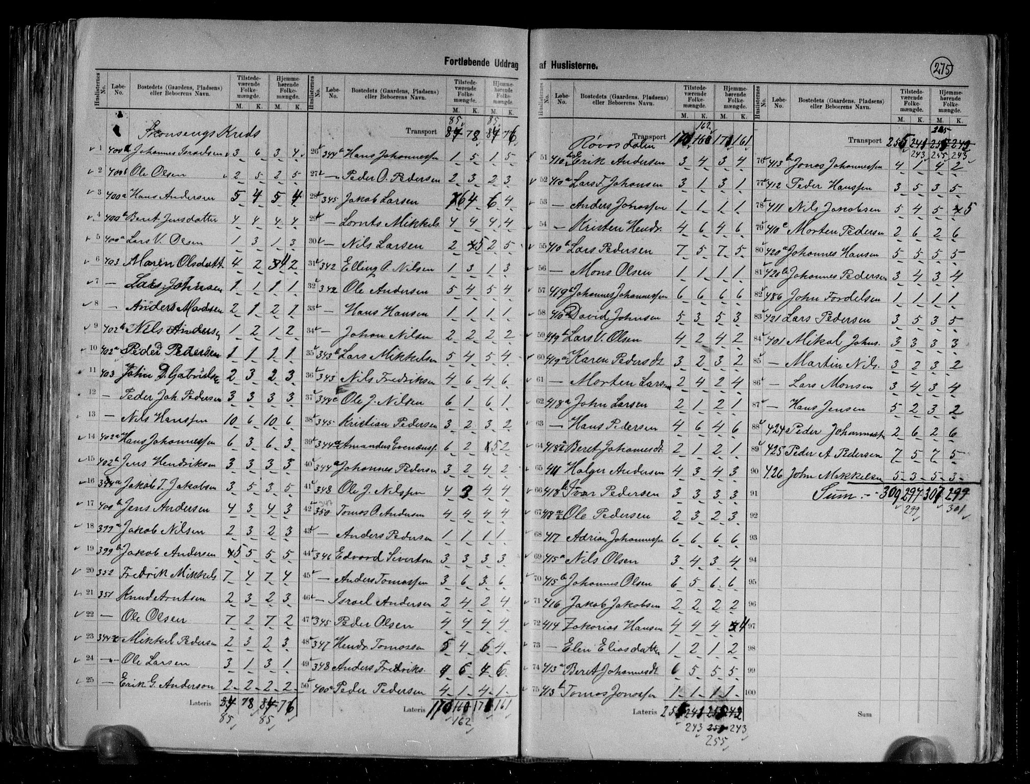 RA, 1891 census for 1833 Mo, 1891, p. 23