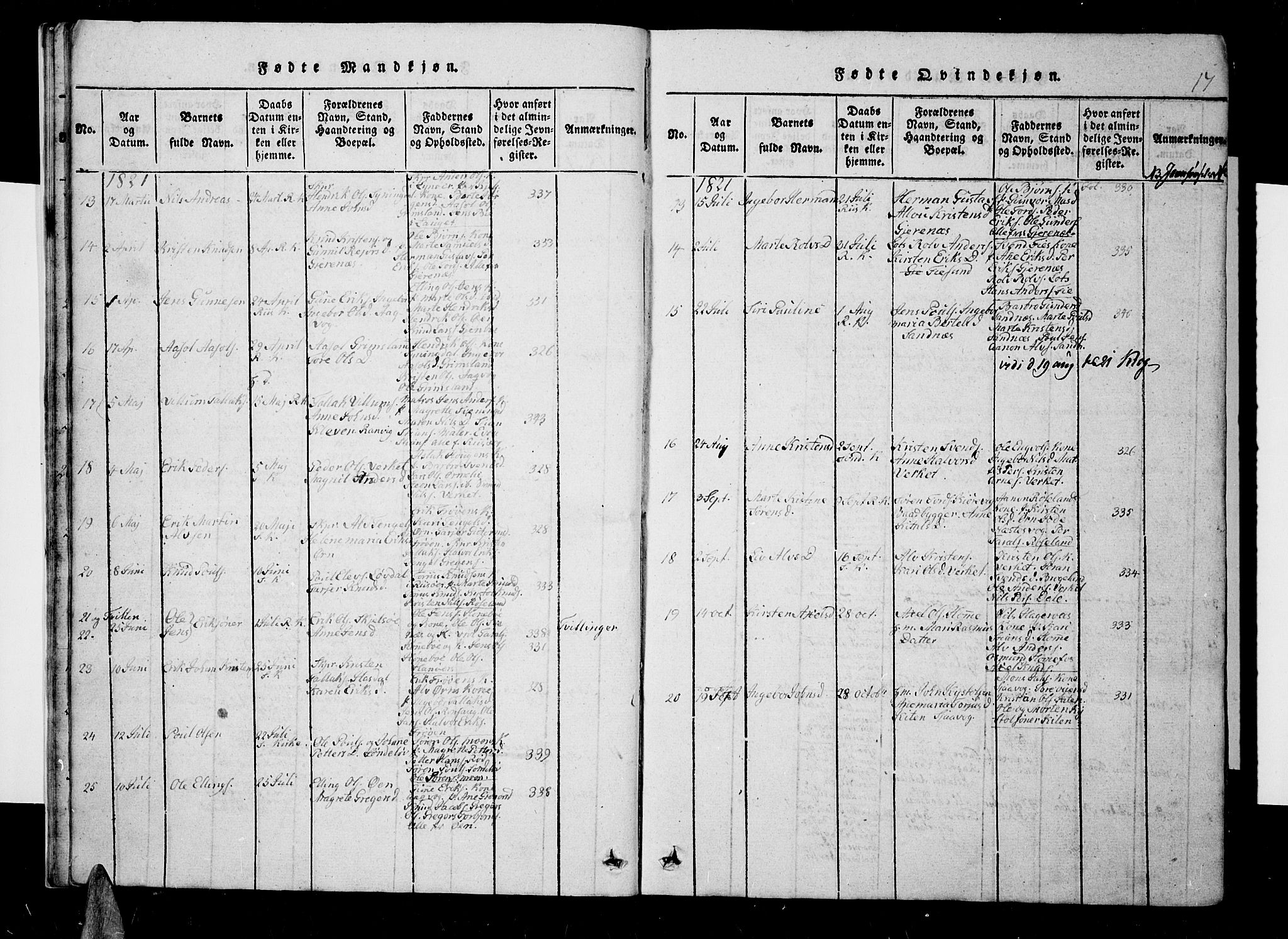 Søndeled sokneprestkontor, AV/SAK-1111-0038/F/Fb/L0002: Parish register (copy) no. B 2, 1816-1839, p. 17