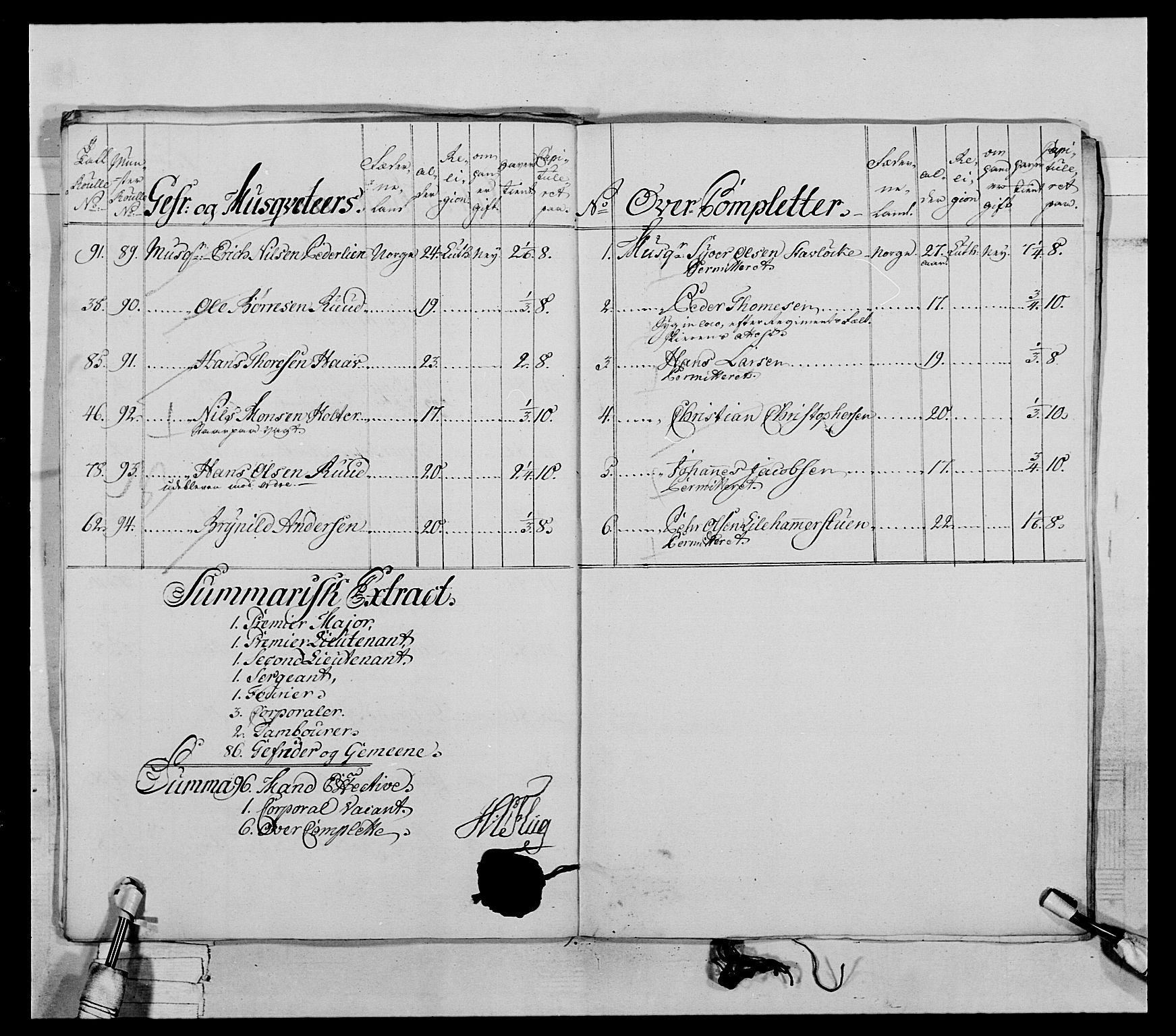 Generalitets- og kommissariatskollegiet, Det kongelige norske kommissariatskollegium, AV/RA-EA-5420/E/Eh/L0031a: Nordafjelske gevorbne infanteriregiment, 1769-1800, p. 47