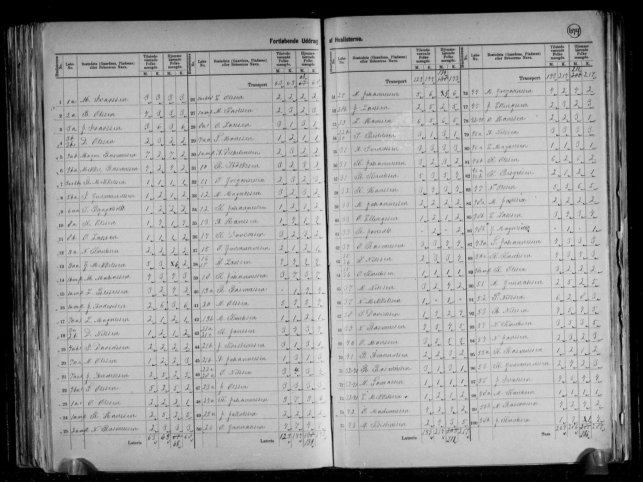 RA, 1891 census for 1261 Manger, 1891, p. 25