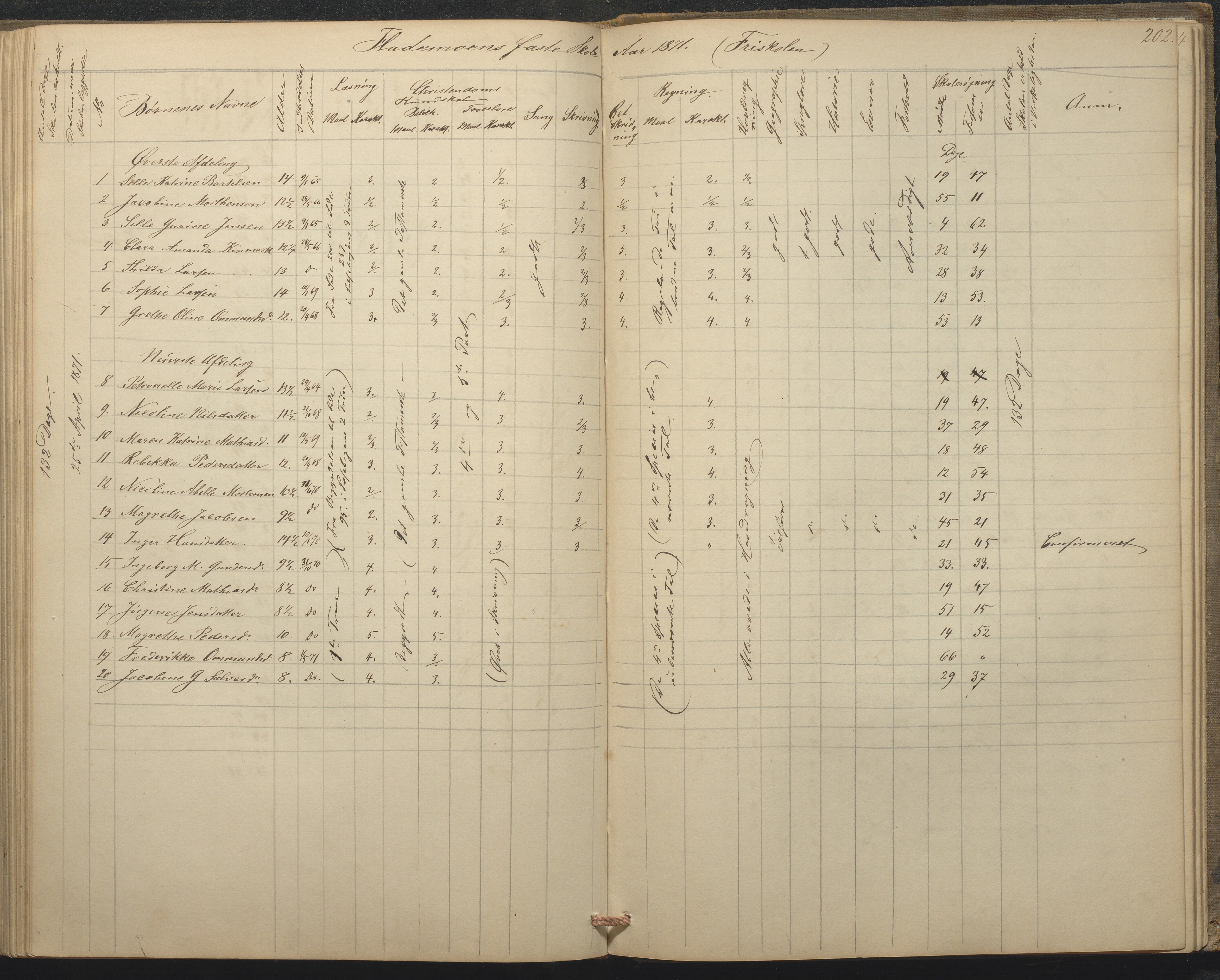 Tromøy kommune frem til 1971, AAKS/KA0921-PK/04/L0015: Flademoen - Karakterprotokoll, 1851-1890, p. 201