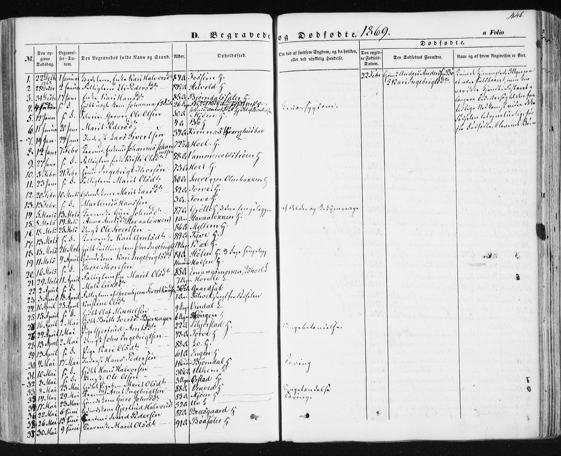 Ministerialprotokoller, klokkerbøker og fødselsregistre - Sør-Trøndelag, SAT/A-1456/678/L0899: Parish register (official) no. 678A08, 1848-1872, p. 446