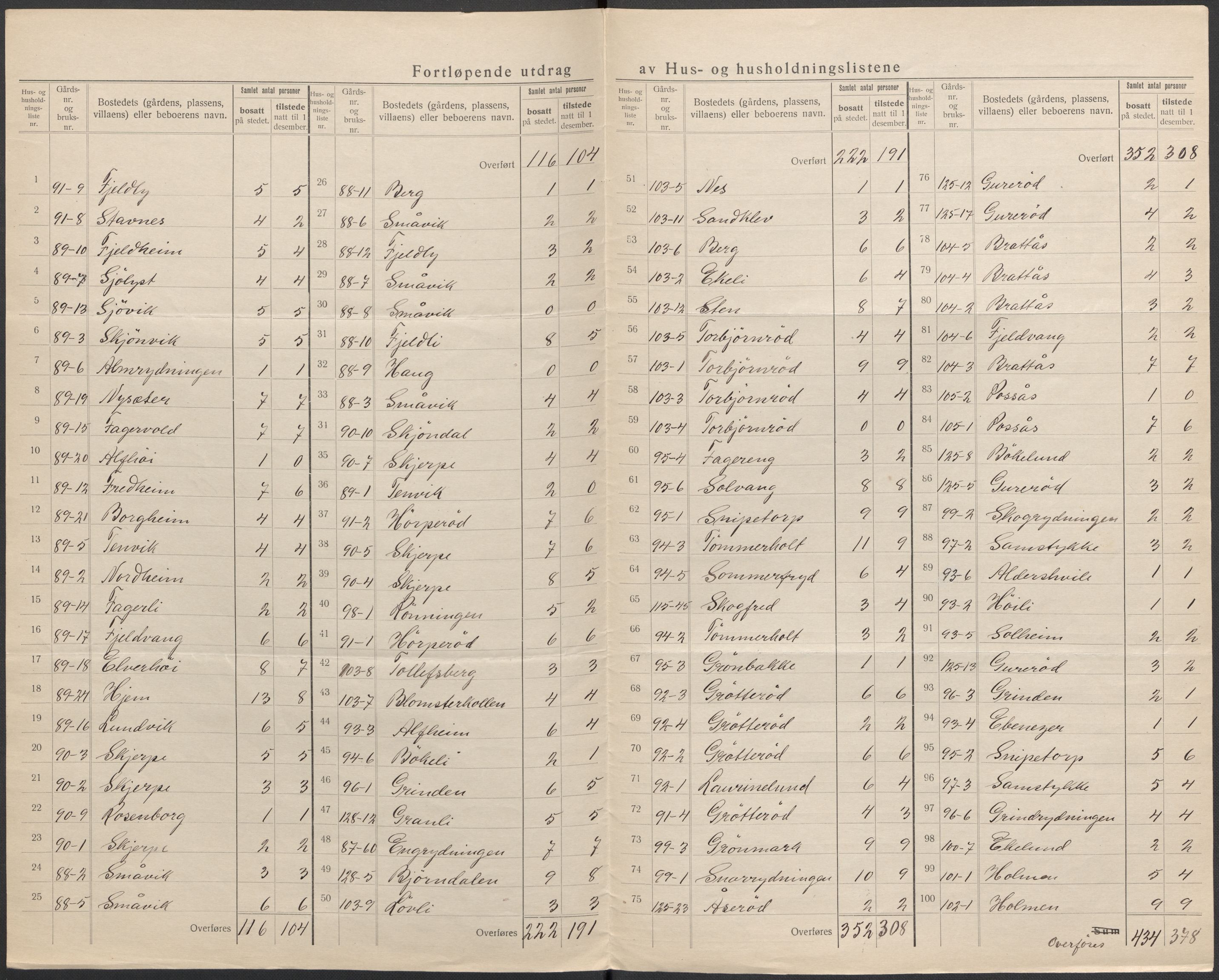 SAKO, 1920 census for Nøtterøy, 1920, p. 53