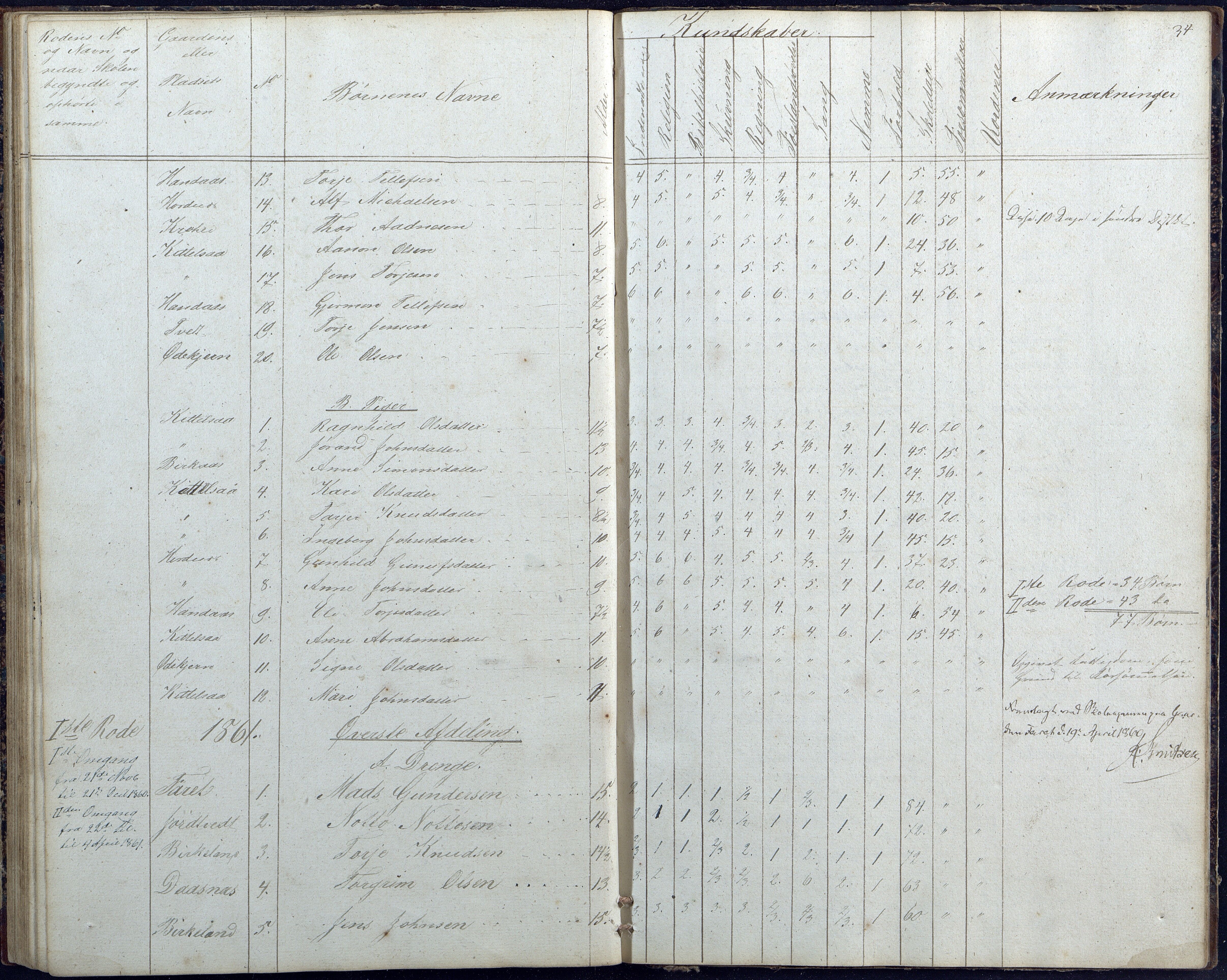 Hornnes kommune, Hornnes Skole, AAKS/KA0936-550a/F1/L0001: Skoleprotokoll Hornnes midtre skolekrets, 1847-1865, p. 34