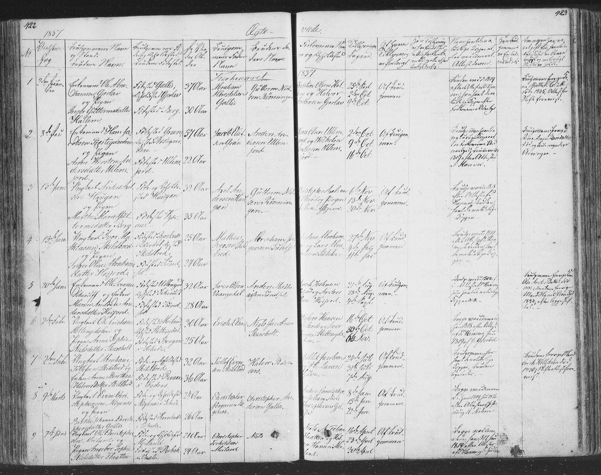 Andebu kirkebøker, AV/SAKO-A-336/F/Fa/L0004: Parish register (official) no. 4, 1829-1856, p. 422-423