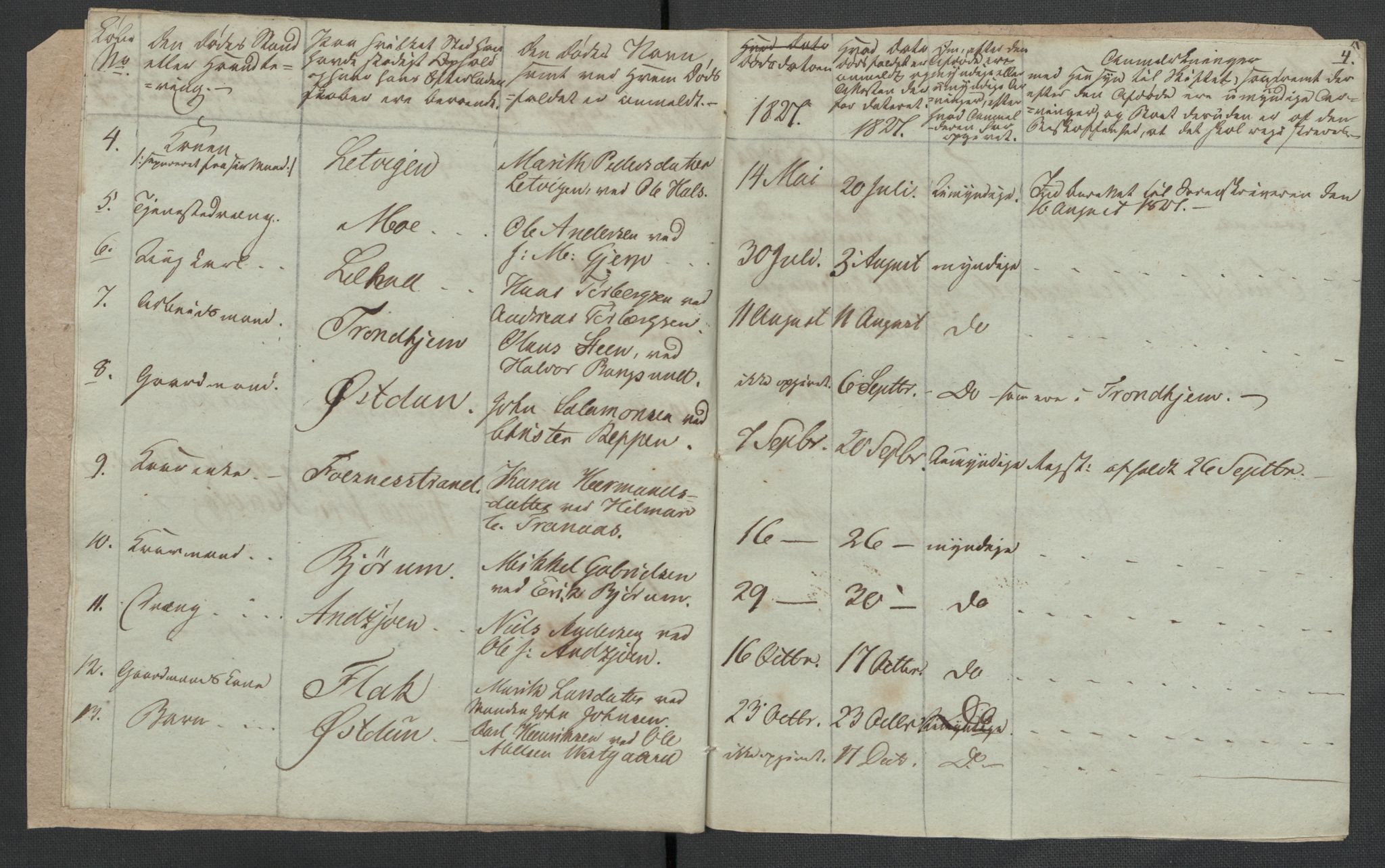 Fosnes lensmannskontor , AV/SAT-A-1022/1/02/L0001: 2.01.01 Dødsfallsjournal for Jøa og Sund lensmannsdistrikt, 1827-1829, p. 4