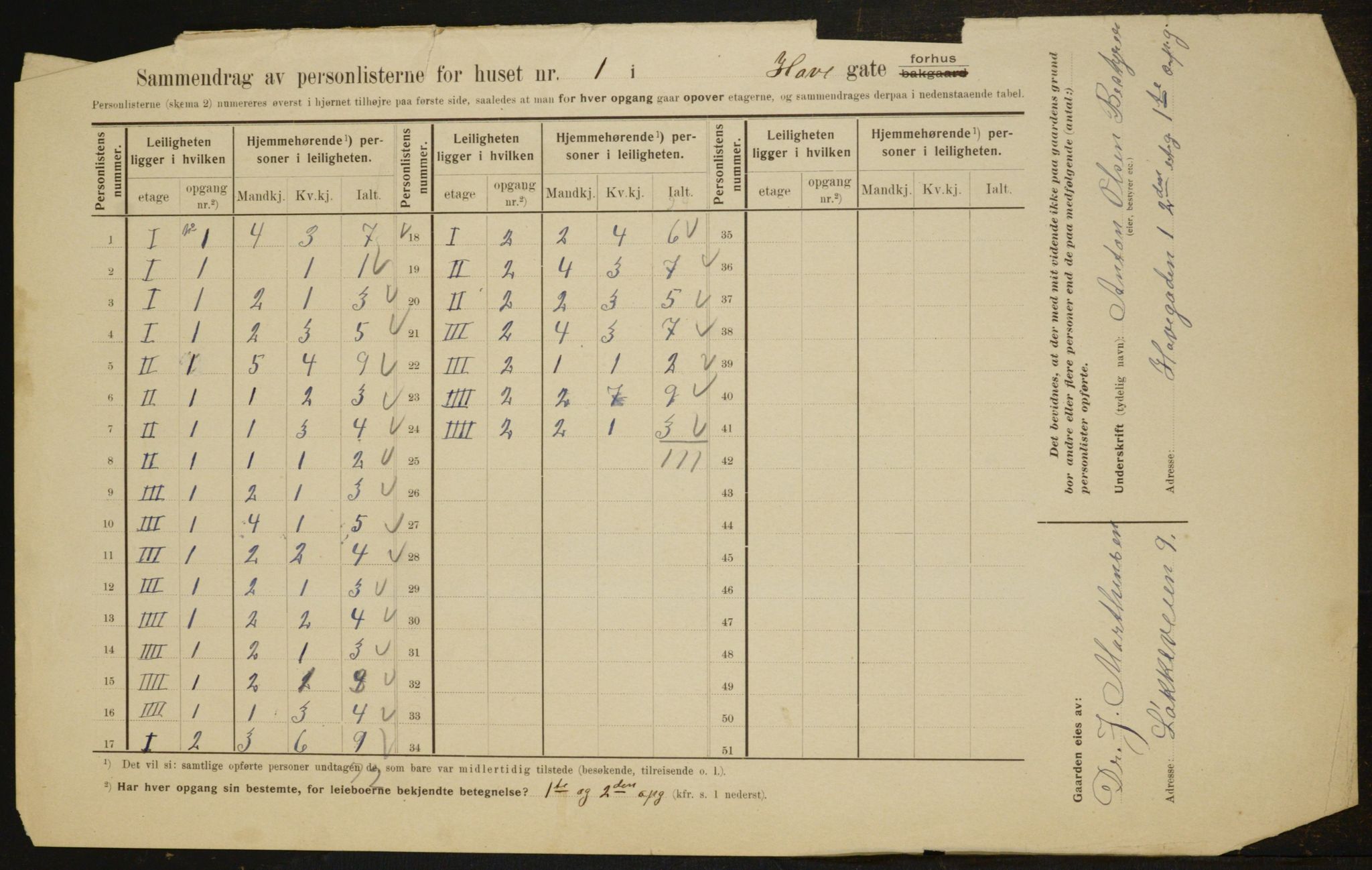 OBA, Municipal Census 1910 for Kristiania, 1910, p. 33690