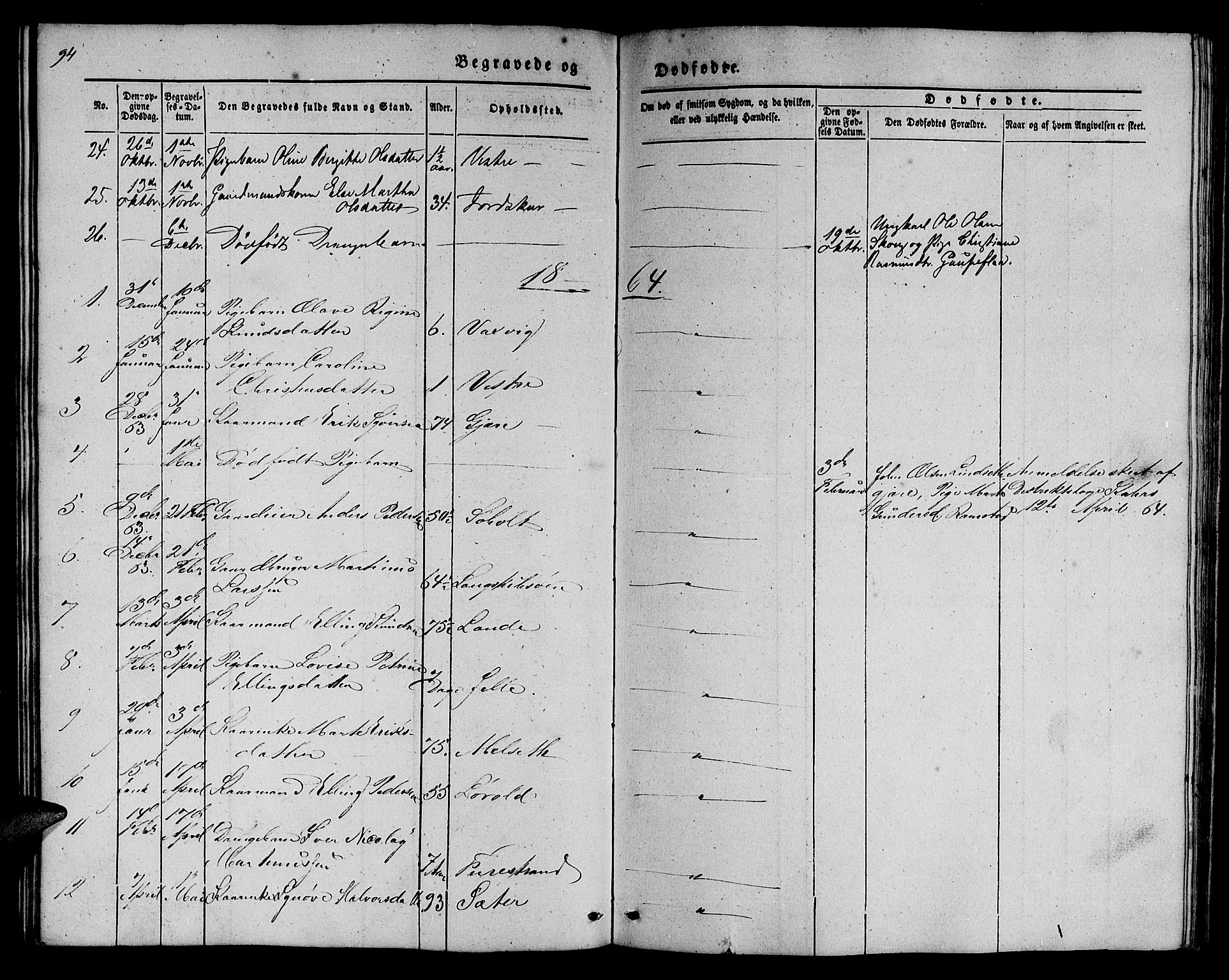 Ministerialprotokoller, klokkerbøker og fødselsregistre - Møre og Romsdal, SAT/A-1454/522/L0324: Parish register (copy) no. 522C03, 1854-1871, p. 94