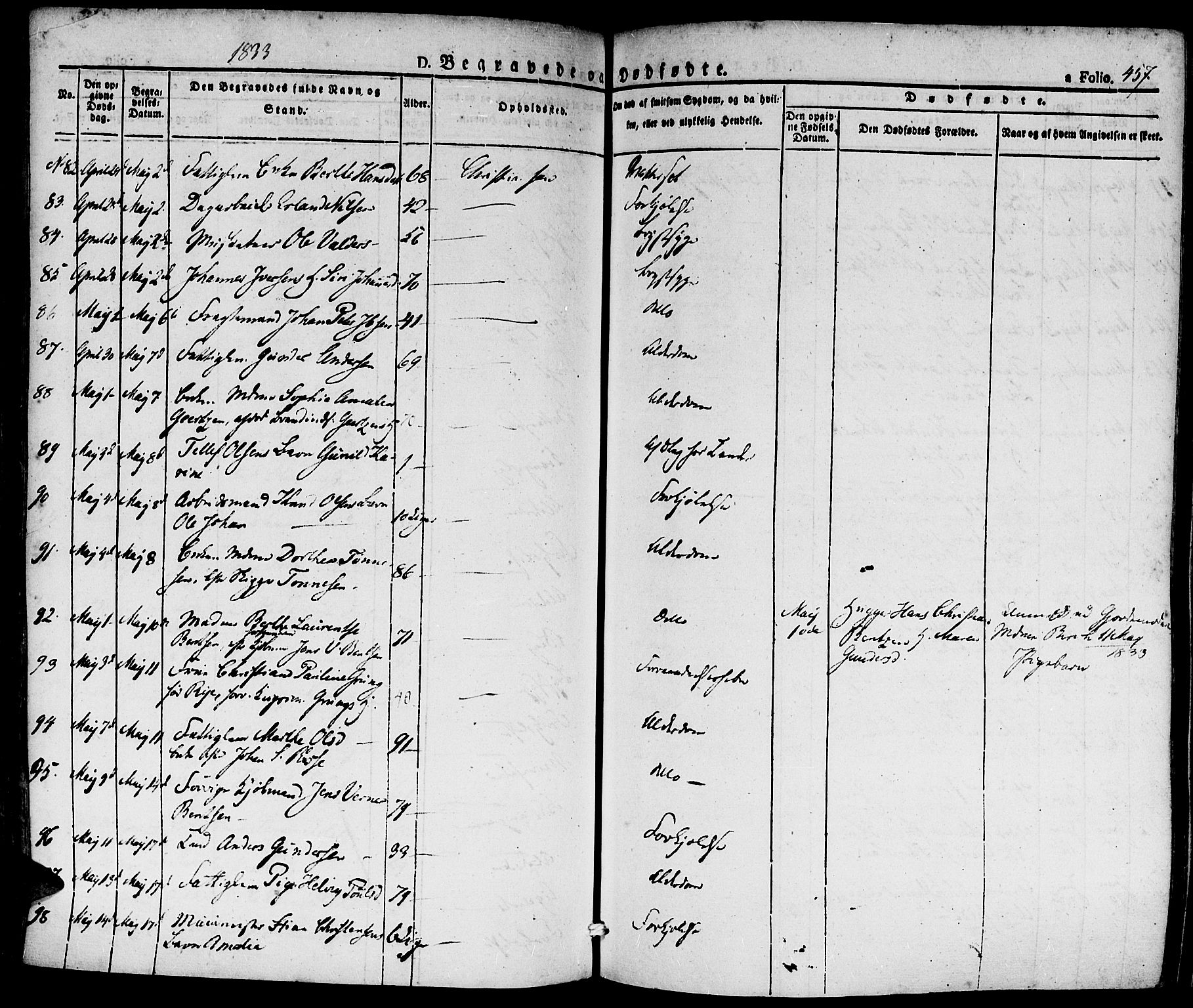 Kristiansand domprosti, AV/SAK-1112-0006/F/Fa/L0011: Parish register (official) no. A 11, 1827-1841, p. 457