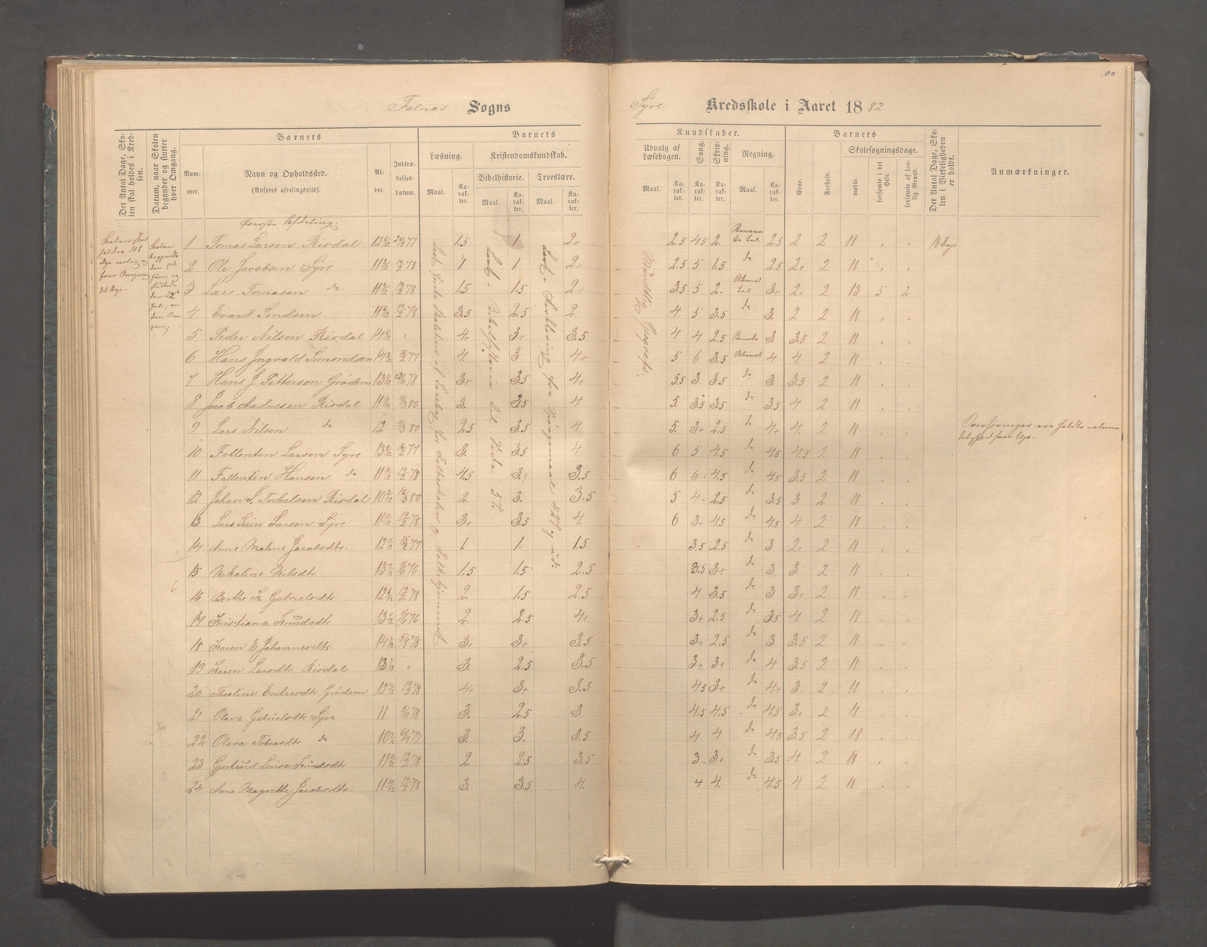 Skudenes kommune - Syre - Høynes skole, IKAR/A-307/H/L0004: Skoleprotokoll - Syre - Høynes, 1876-1885, p. 100