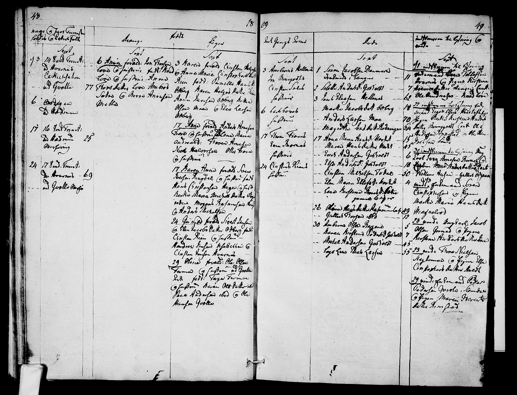 Hedrum kirkebøker, AV/SAKO-A-344/F/Fa/L0003: Parish register (official) no. I 3, 1807-1816, p. 48-49