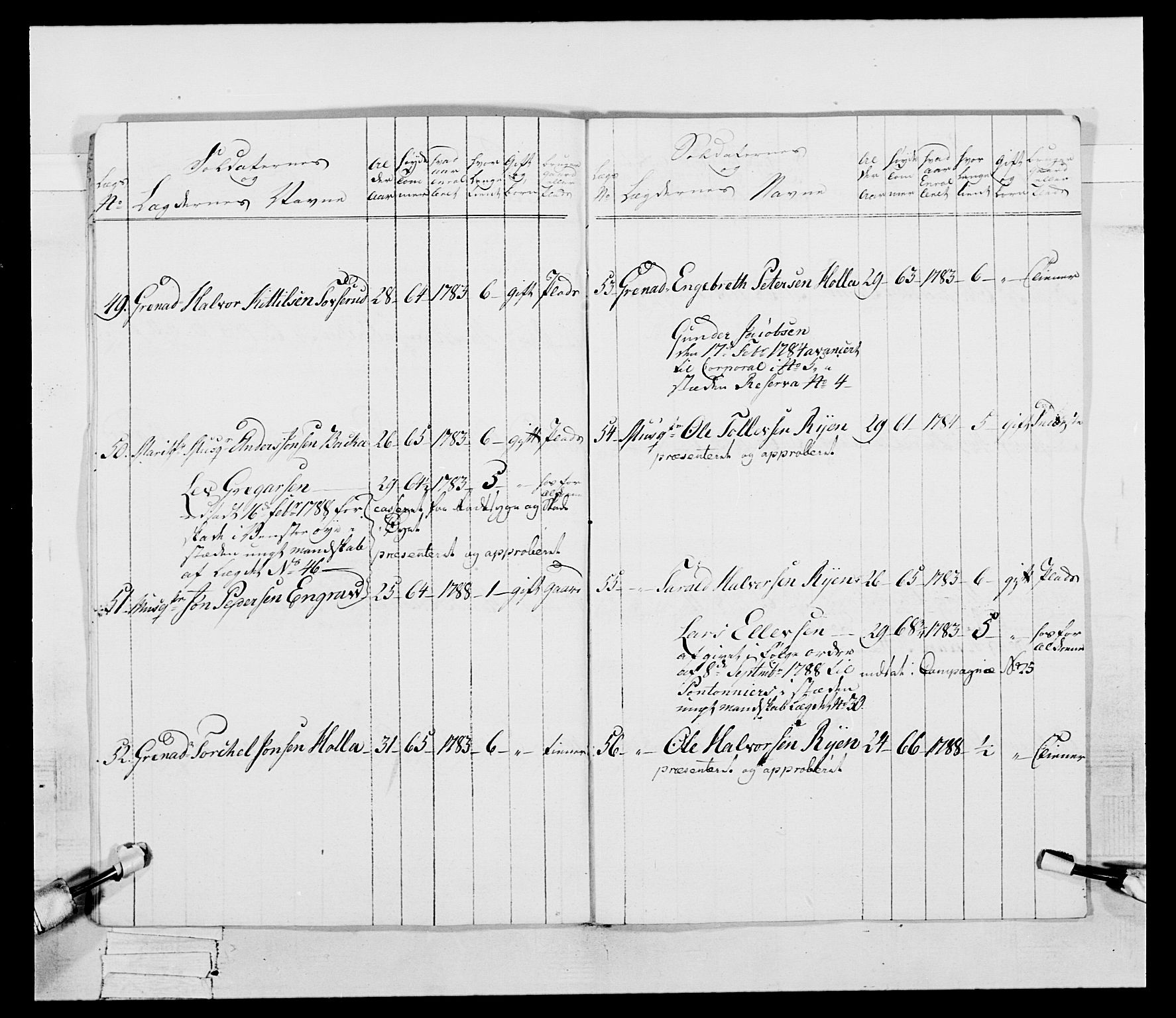 Generalitets- og kommissariatskollegiet, Det kongelige norske kommissariatskollegium, AV/RA-EA-5420/E/Eh/L0056: 2. Smålenske nasjonale infanteriregiment, 1789, p. 13