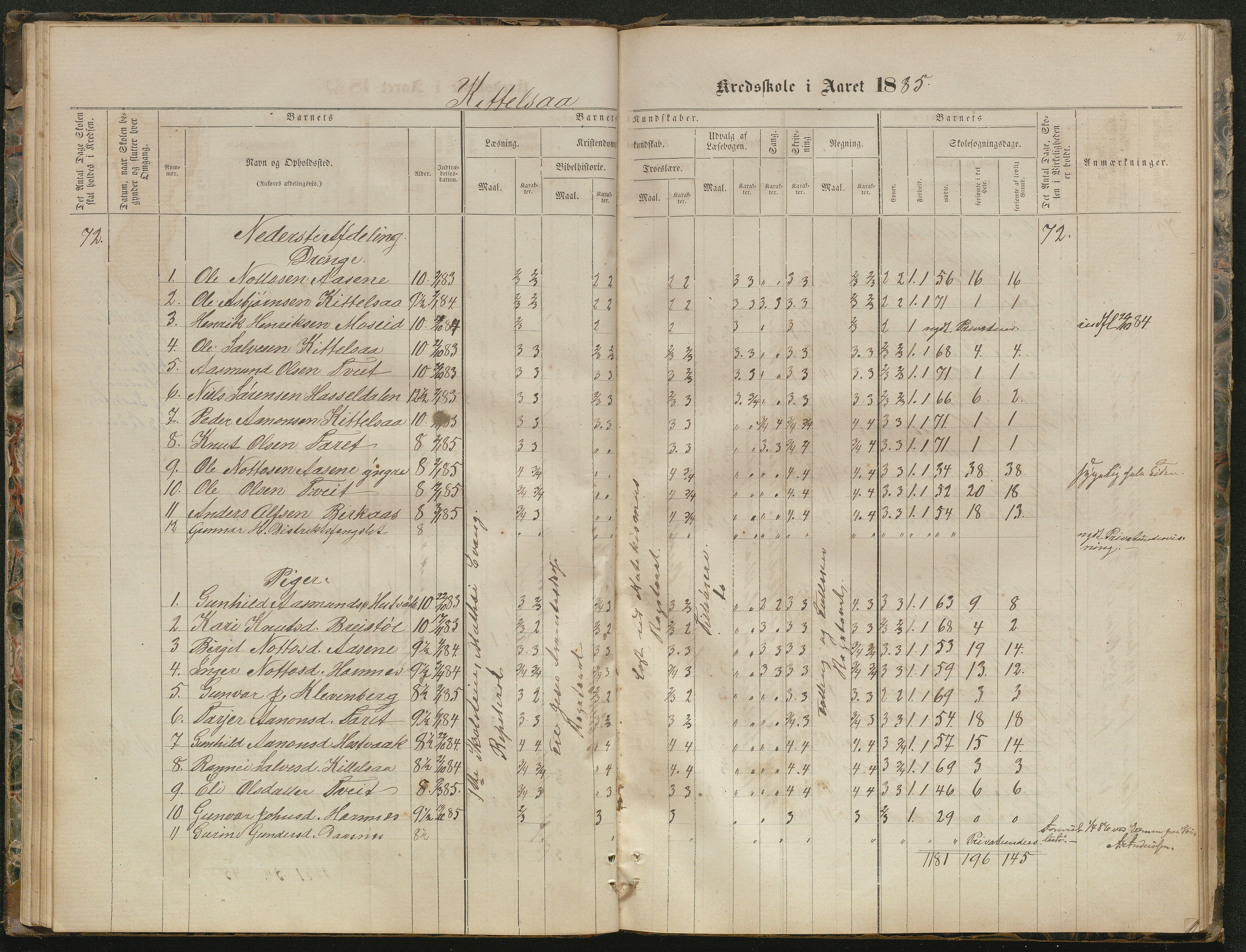 Hornnes kommune, Kjetså, Fennefoss skolekrets, AAKS/KA0936-550c/F1/L0001: Skoleprotokoll. Kjetså og Fennefoss, 1864-1909, p. 41