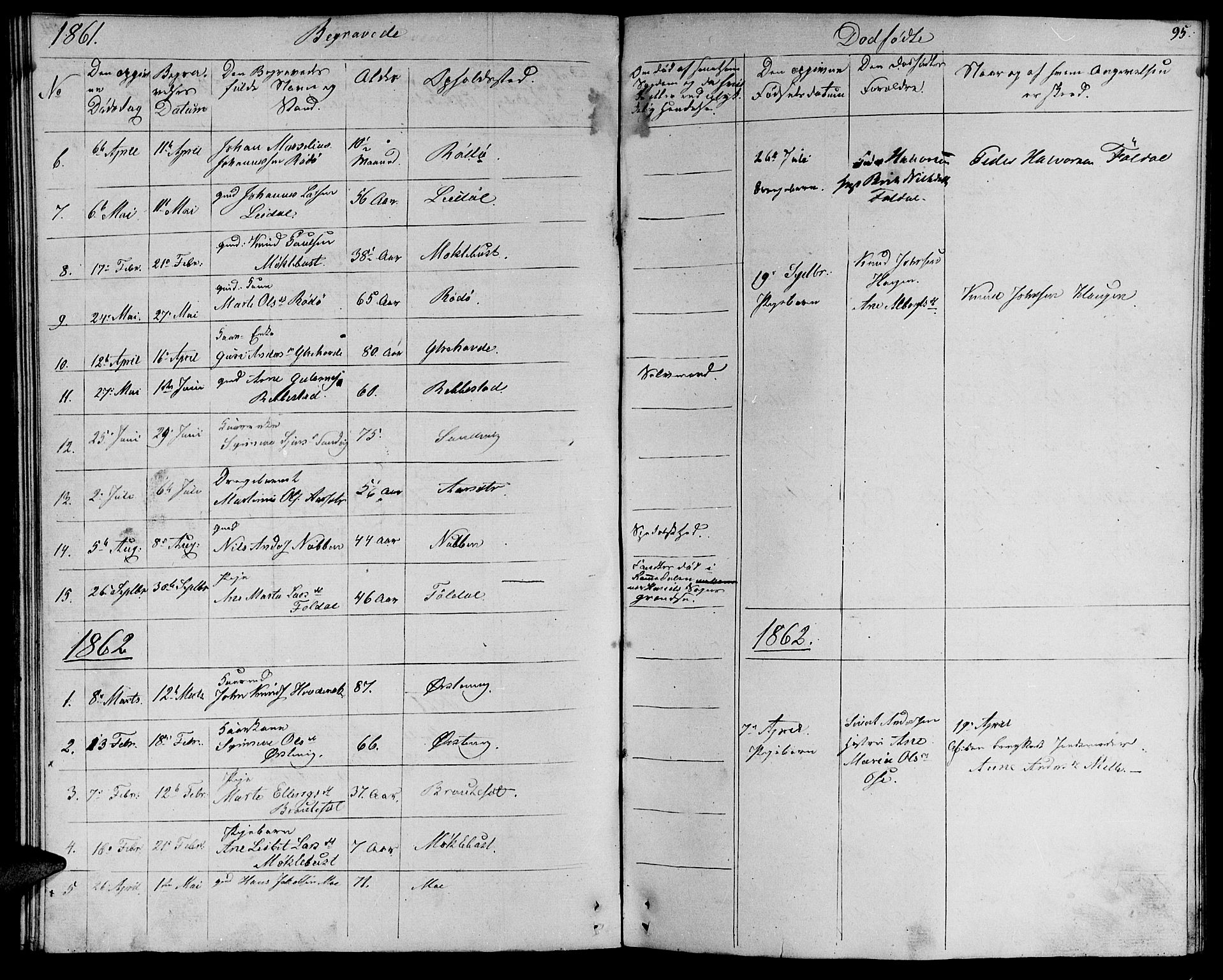 Ministerialprotokoller, klokkerbøker og fødselsregistre - Møre og Romsdal, AV/SAT-A-1454/513/L0187: Parish register (copy) no. 513C01, 1856-1864, p. 95