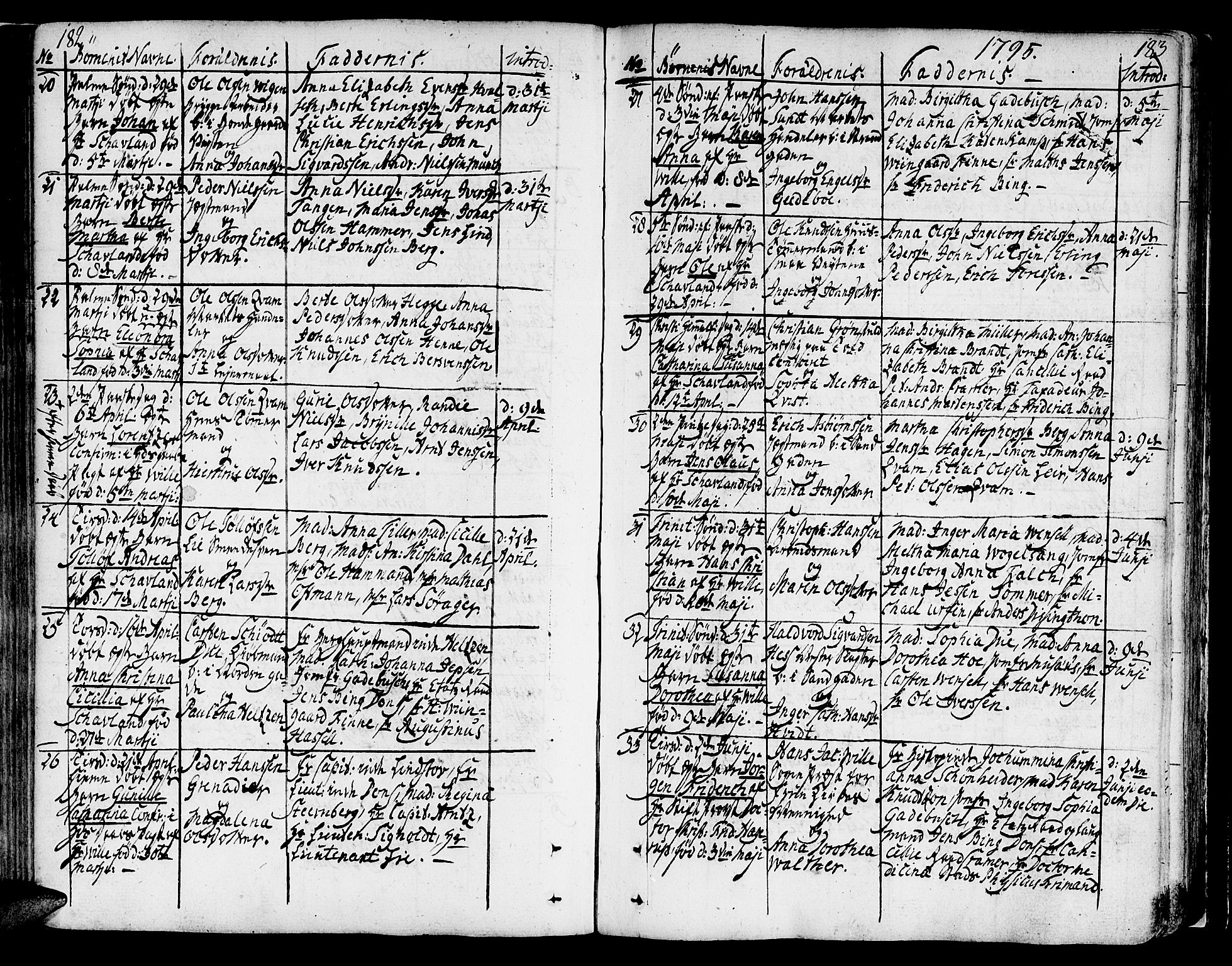 Ministerialprotokoller, klokkerbøker og fødselsregistre - Sør-Trøndelag, SAT/A-1456/602/L0104: Parish register (official) no. 602A02, 1774-1814, p. 182-183