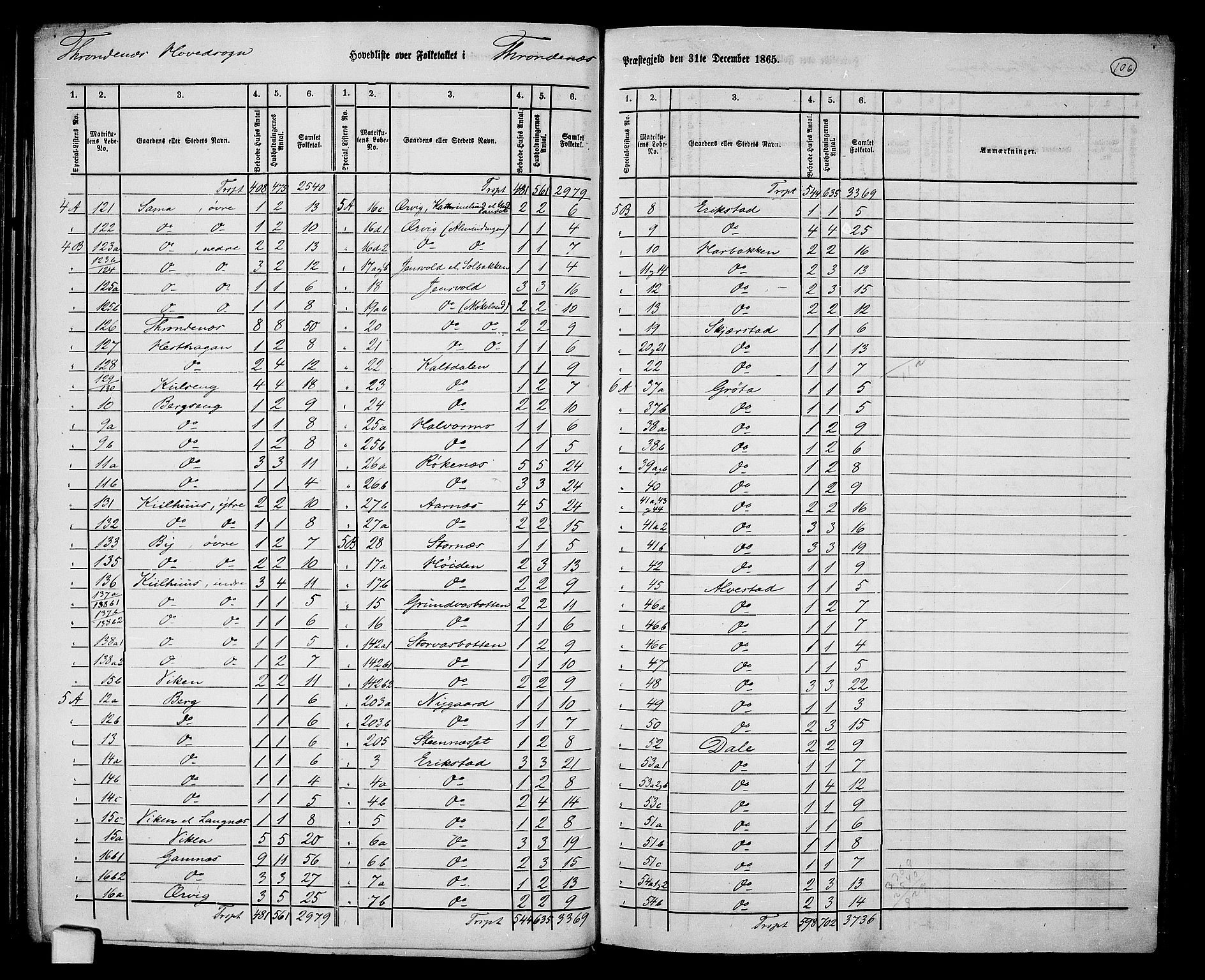 RA, 1865 census for Trondenes, 1865, p. 4