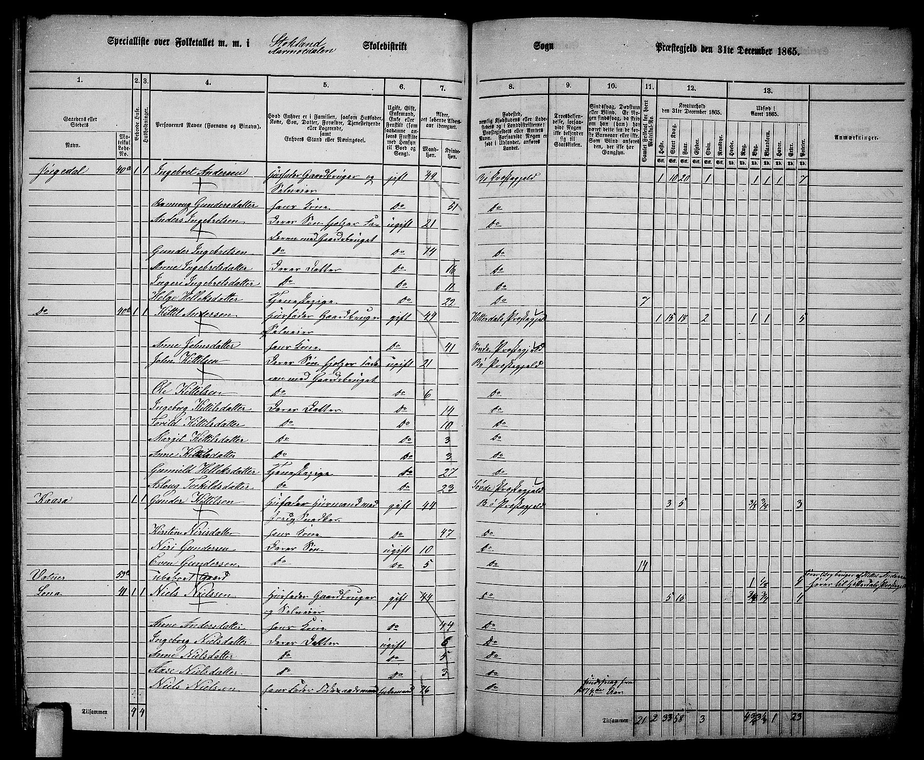 RA, 1865 census for Bø, 1865, p. 190