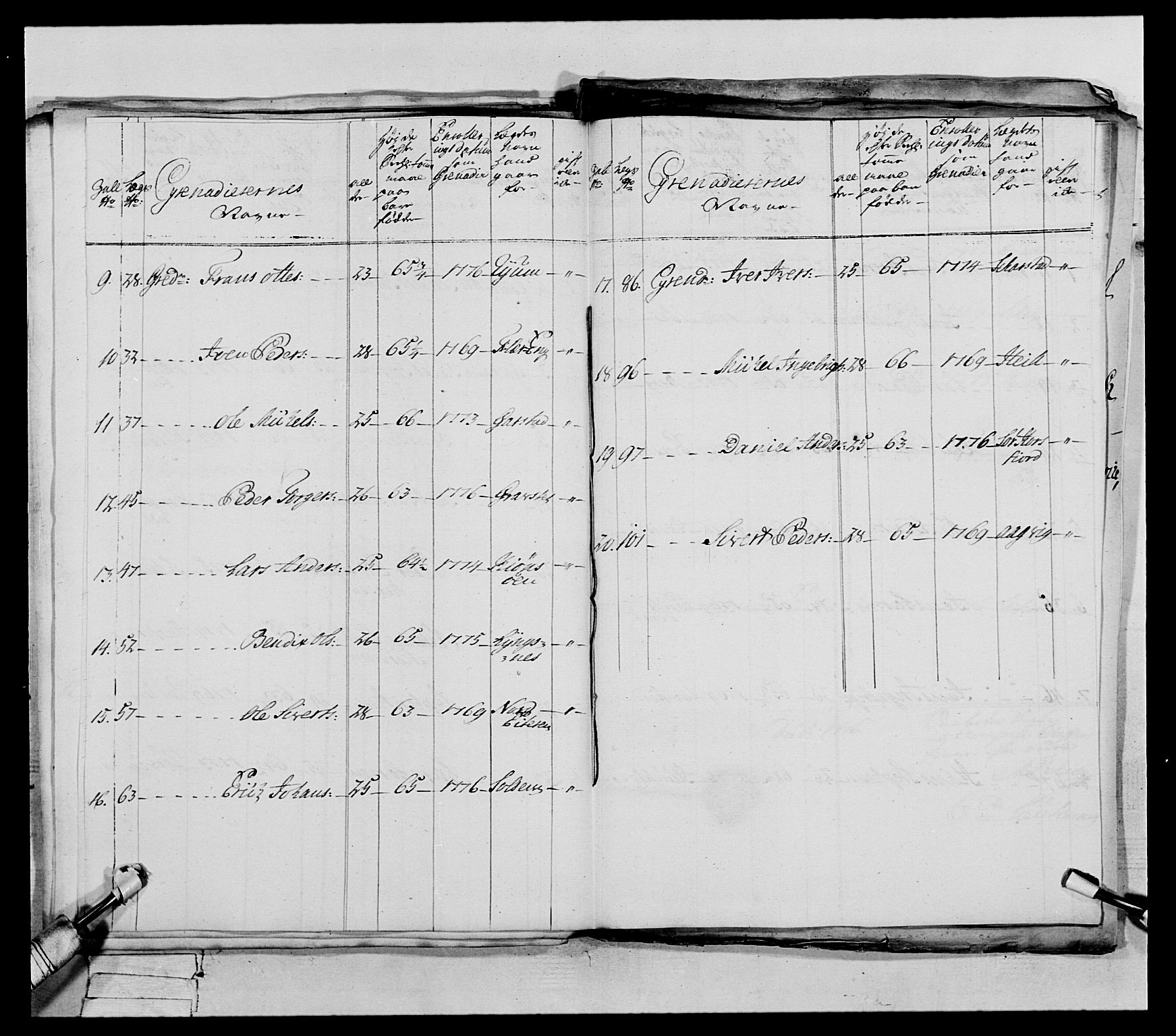 Generalitets- og kommissariatskollegiet, Det kongelige norske kommissariatskollegium, AV/RA-EA-5420/E/Eh/L0073: 1. Trondheimske nasjonale infanteriregiment, 1774-1779, p. 195