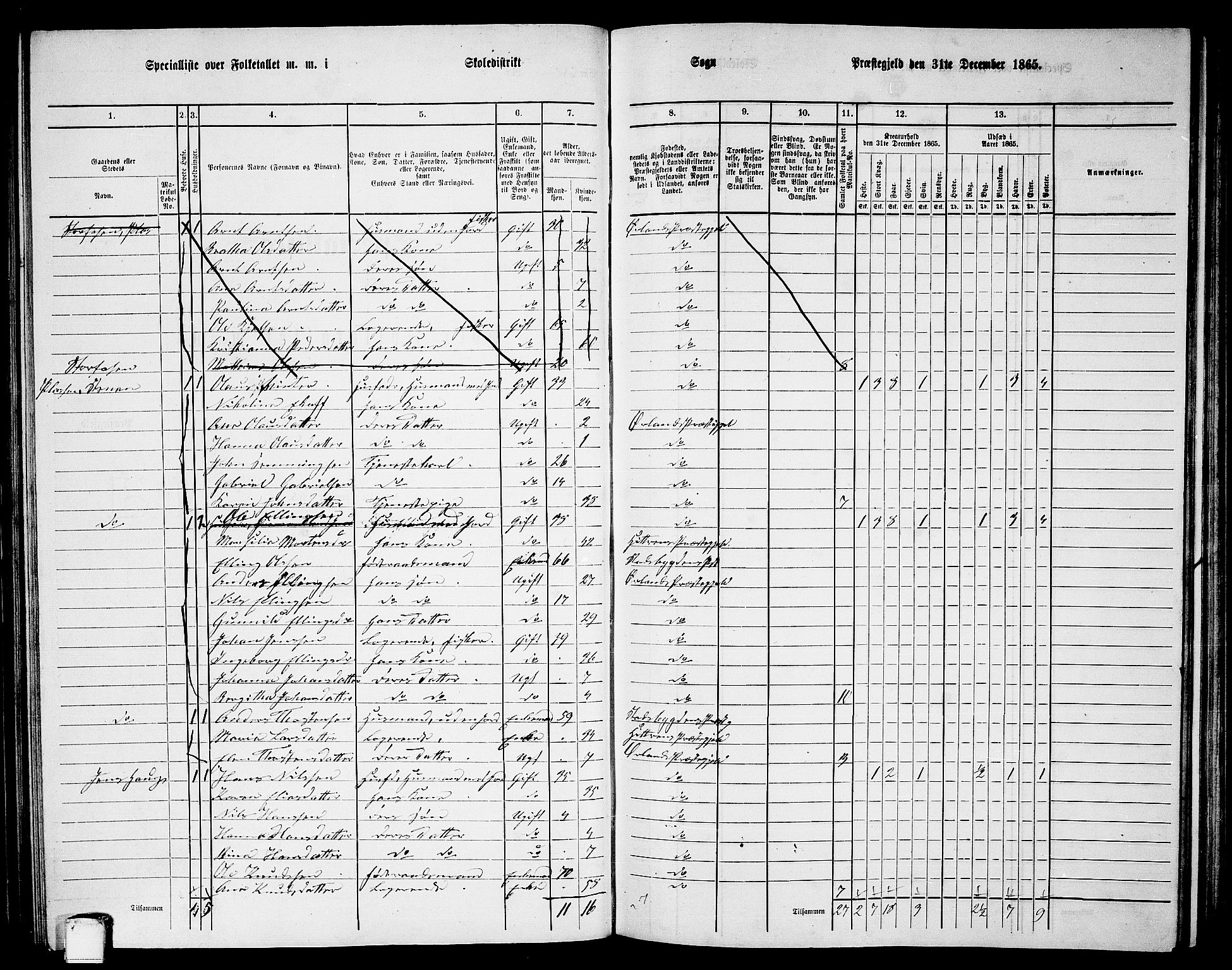 RA, 1865 census for Ørland, 1865, p. 66