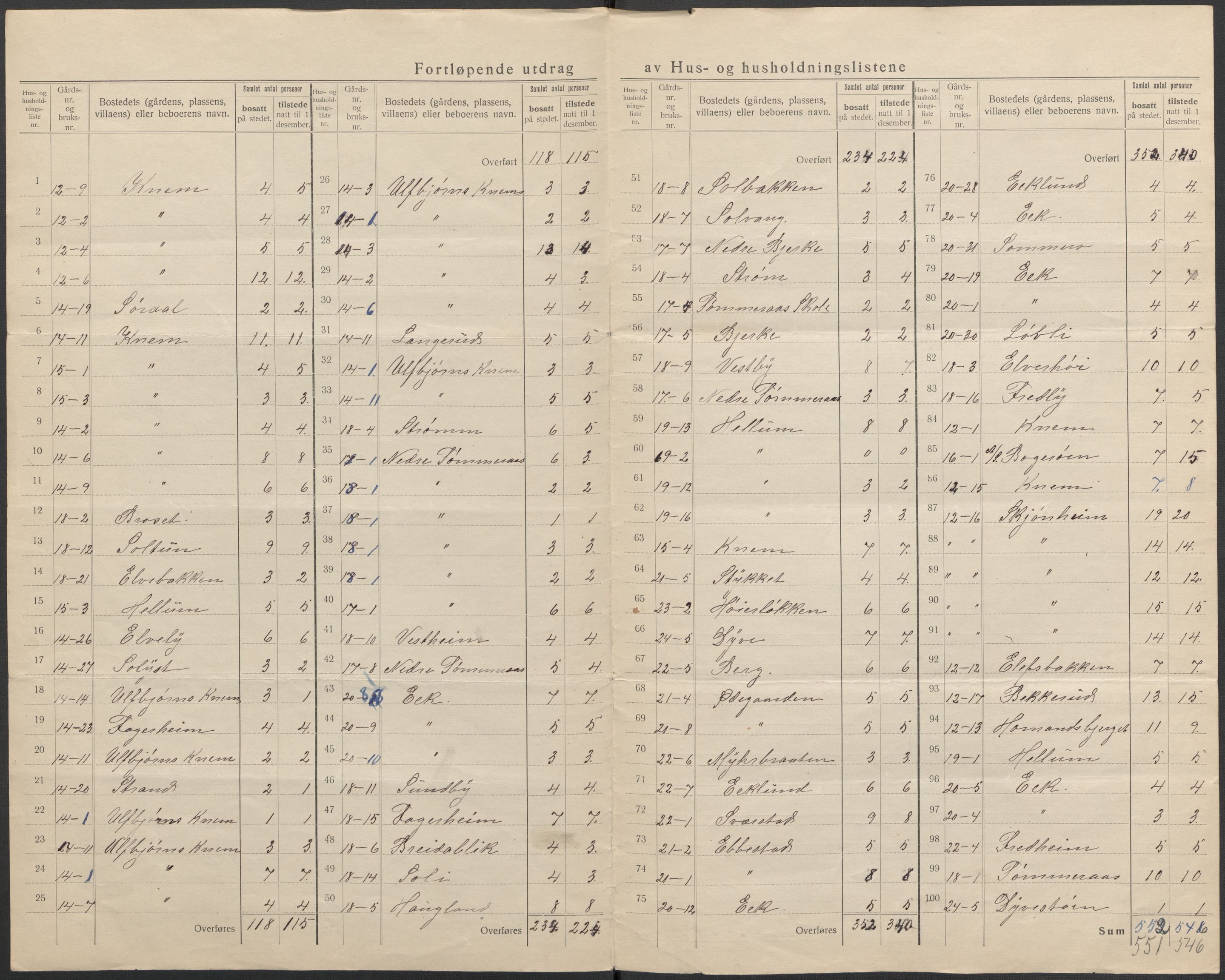 SAKO, 1920 census for Strømm, 1920, p. 13