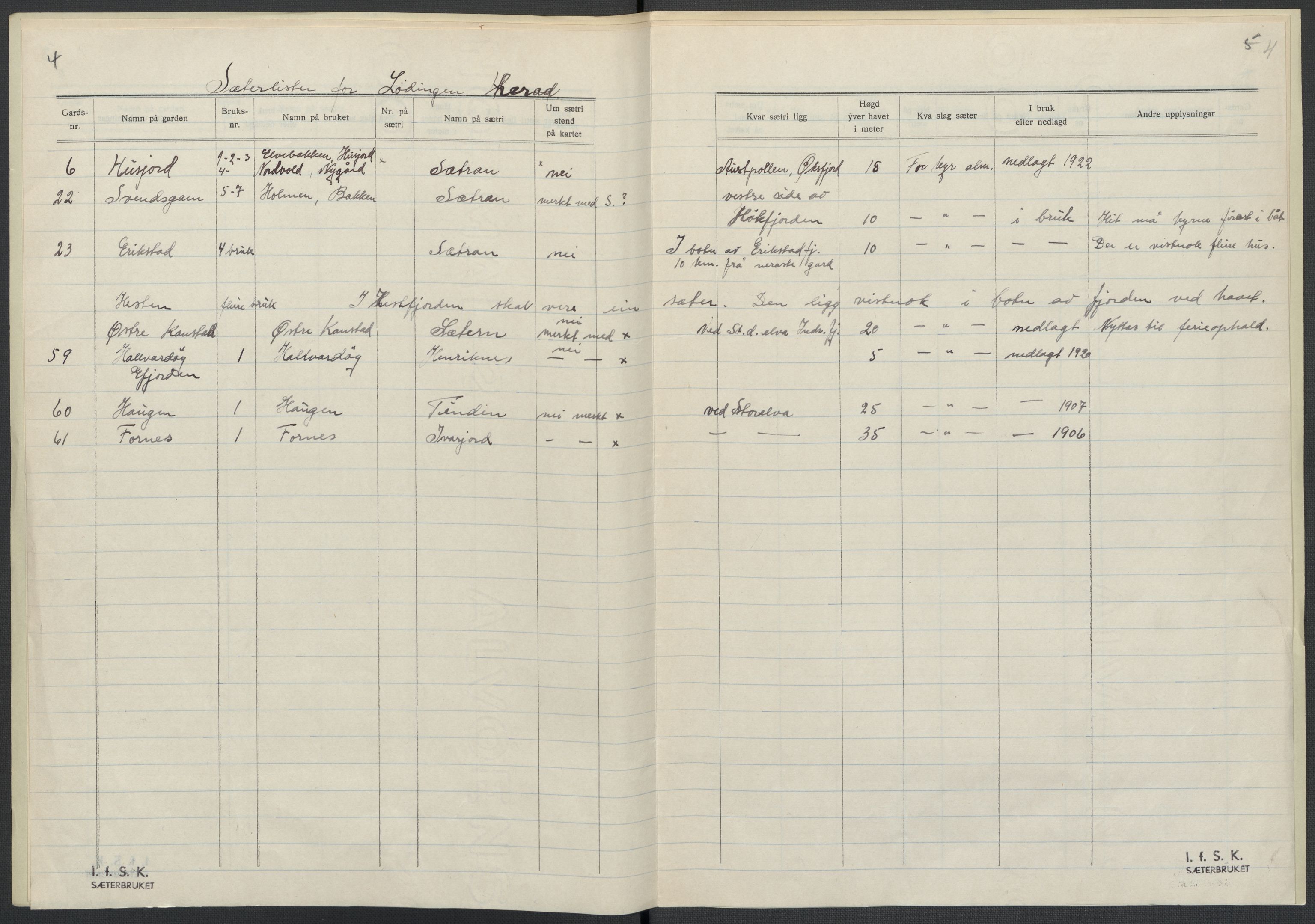 Instituttet for sammenlignende kulturforskning, AV/RA-PA-0424/F/Fc/L0016/0003: Eske B16: / Nordland (perm XLVIII), 1932-1937, p. 4