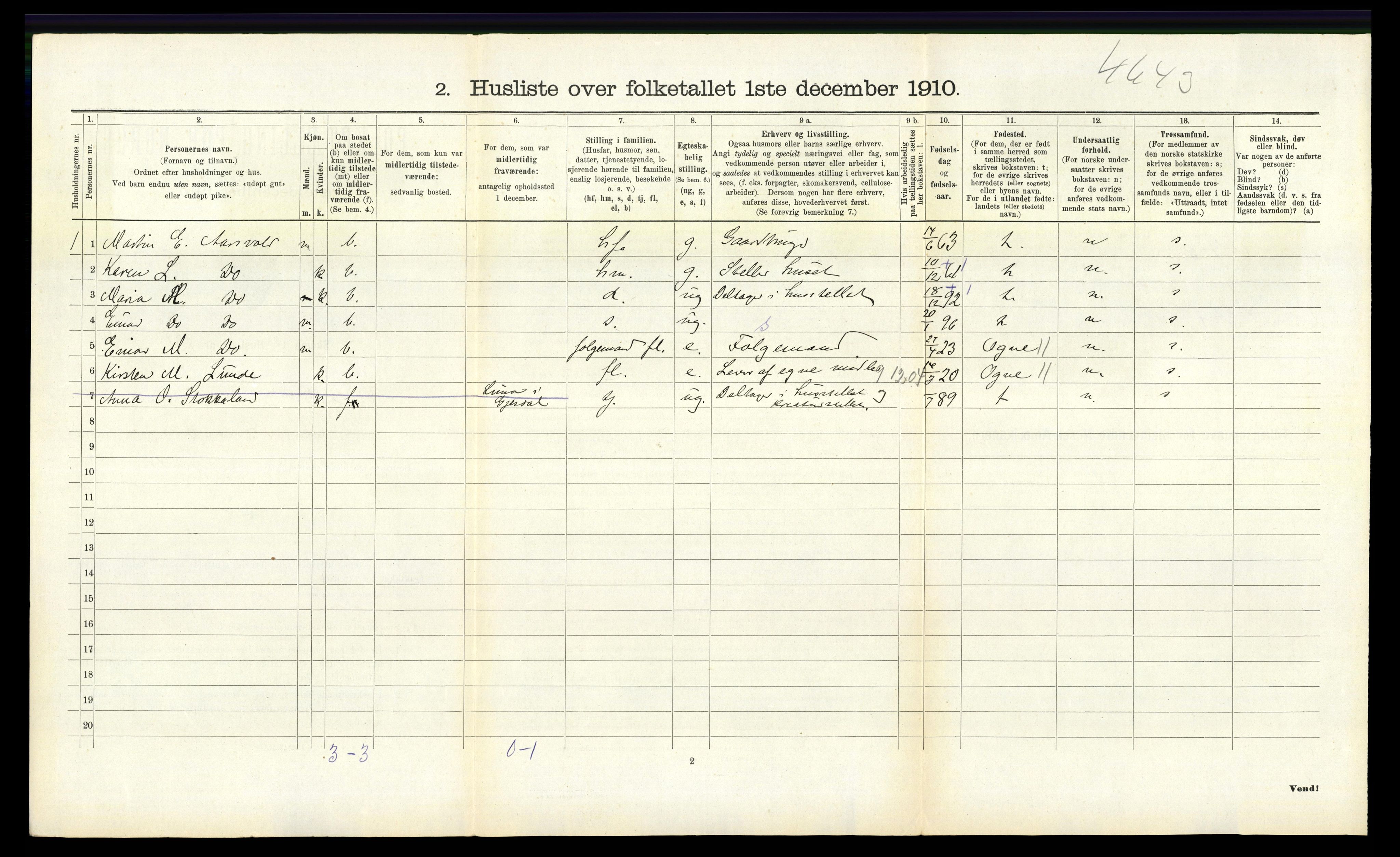 RA, 1910 census for Høyland, 1910, p. 1687