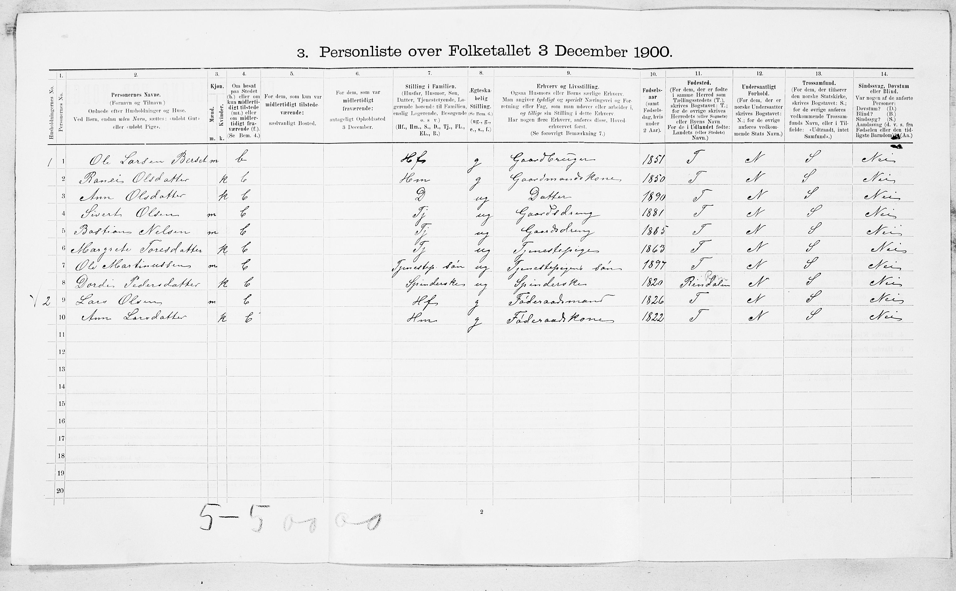 SAT, 1900 census for Surnadal, 1900, p. 628