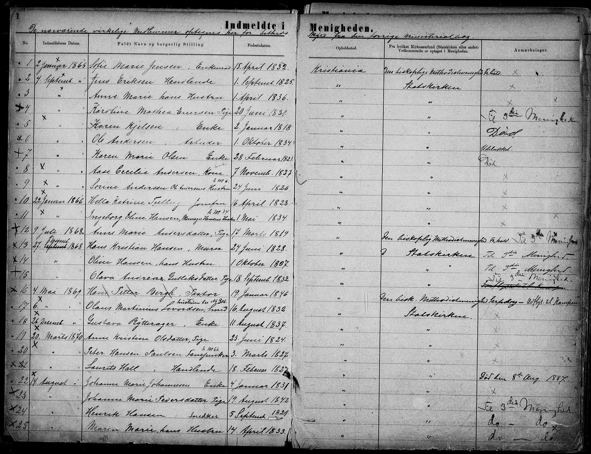 Første Metodistkirke Oslo -  menighetsprotokoller, SAO/PAO-0067/F/L0002: Dissenter register no. 2, 1883-1892, p. 1